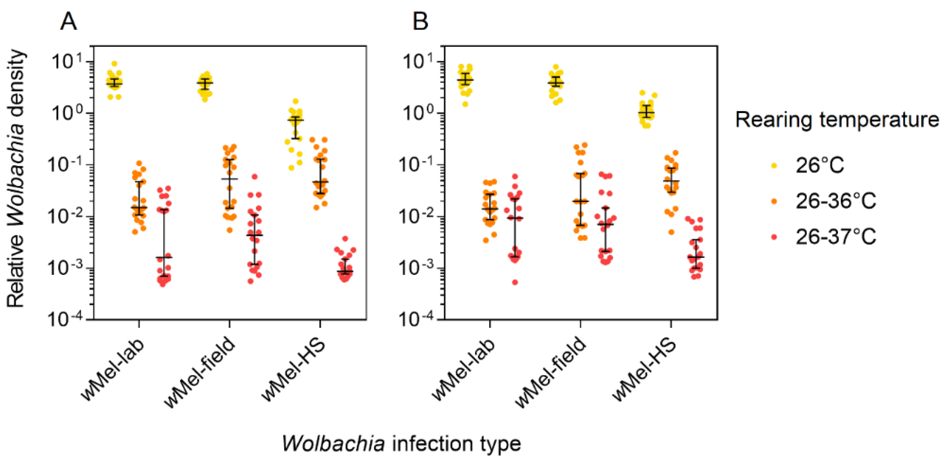 Insects 09 00078 g004 Insects 09 00078 g004
