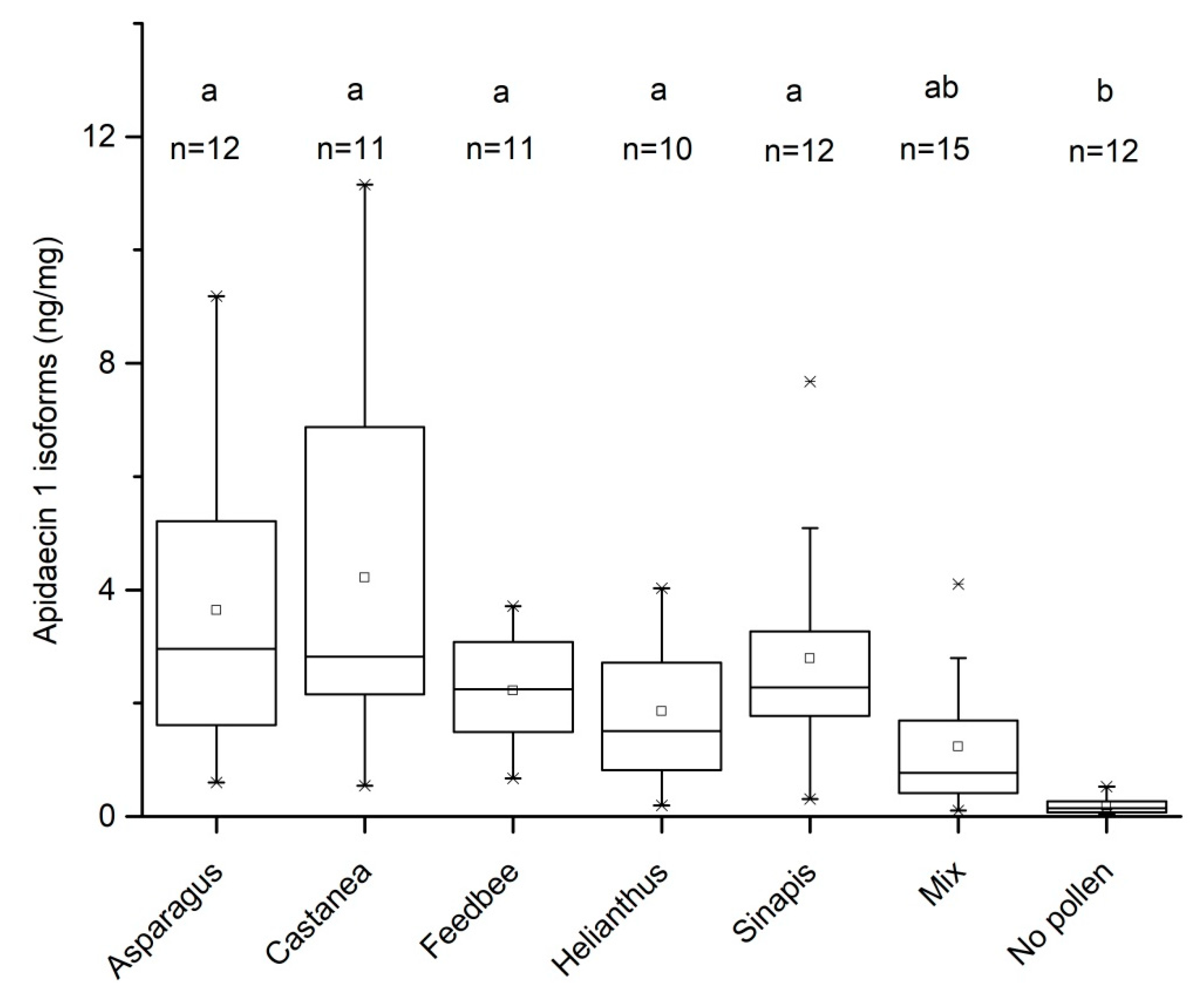 Insects 09 00079 g001