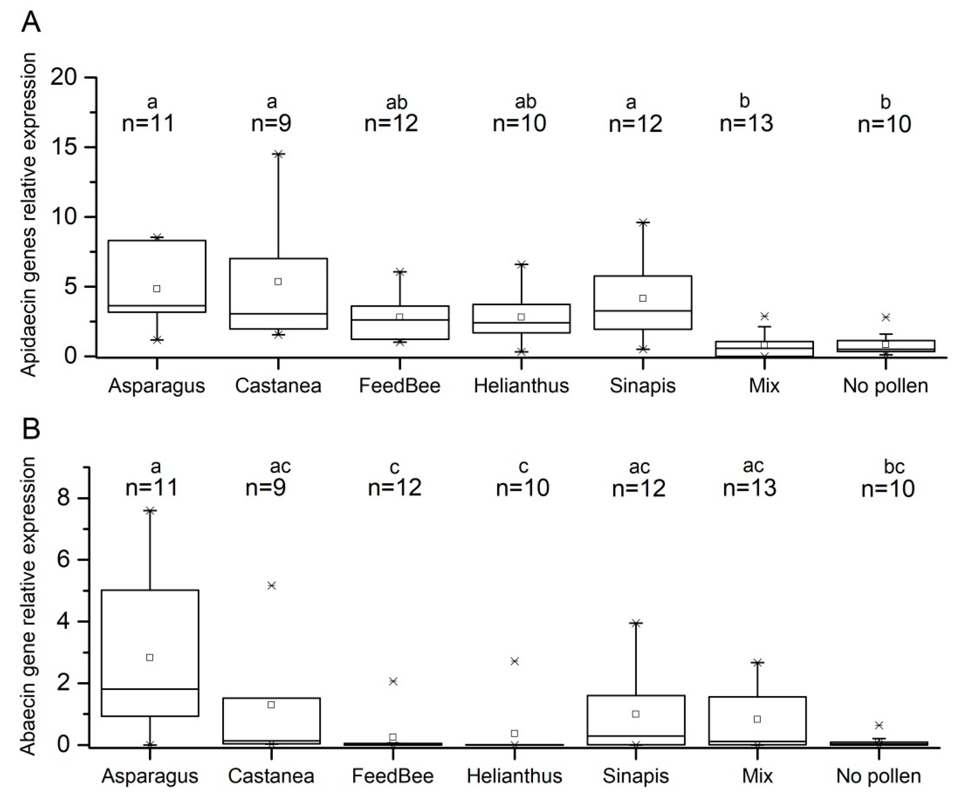 Insects 09 00079 g002