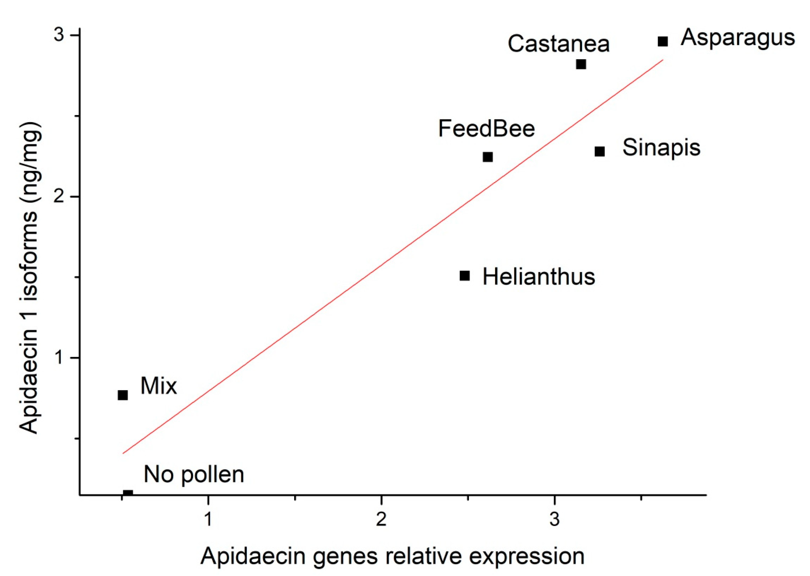 Insects 09 00079 g003