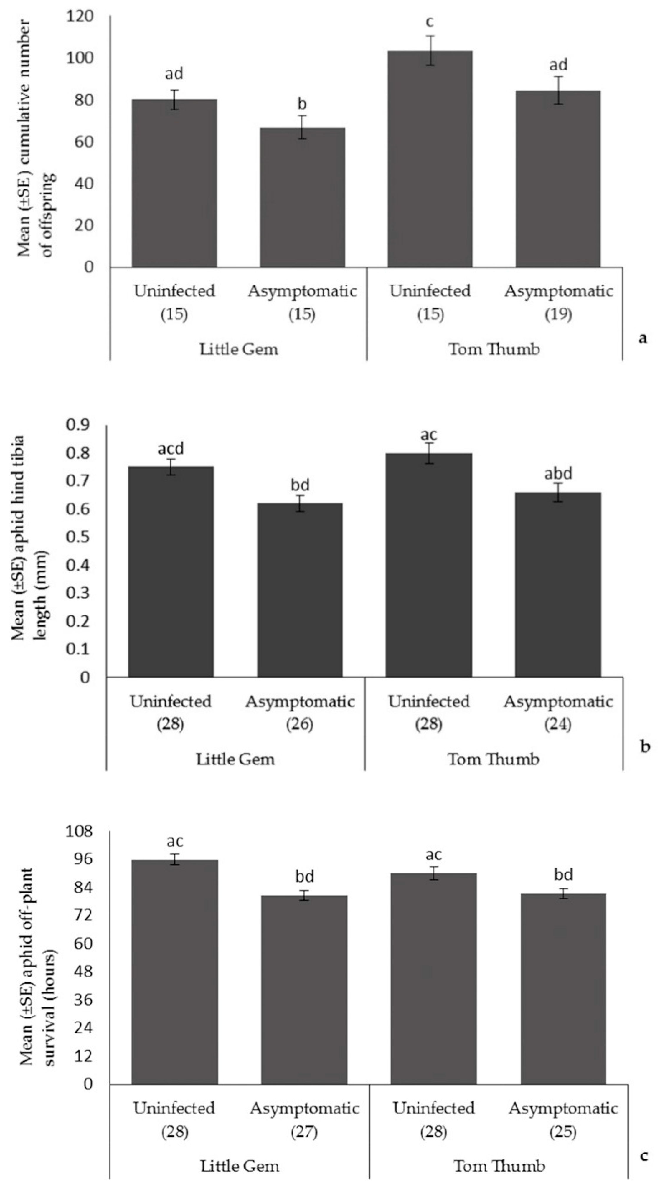 Insects 09 00080 g001