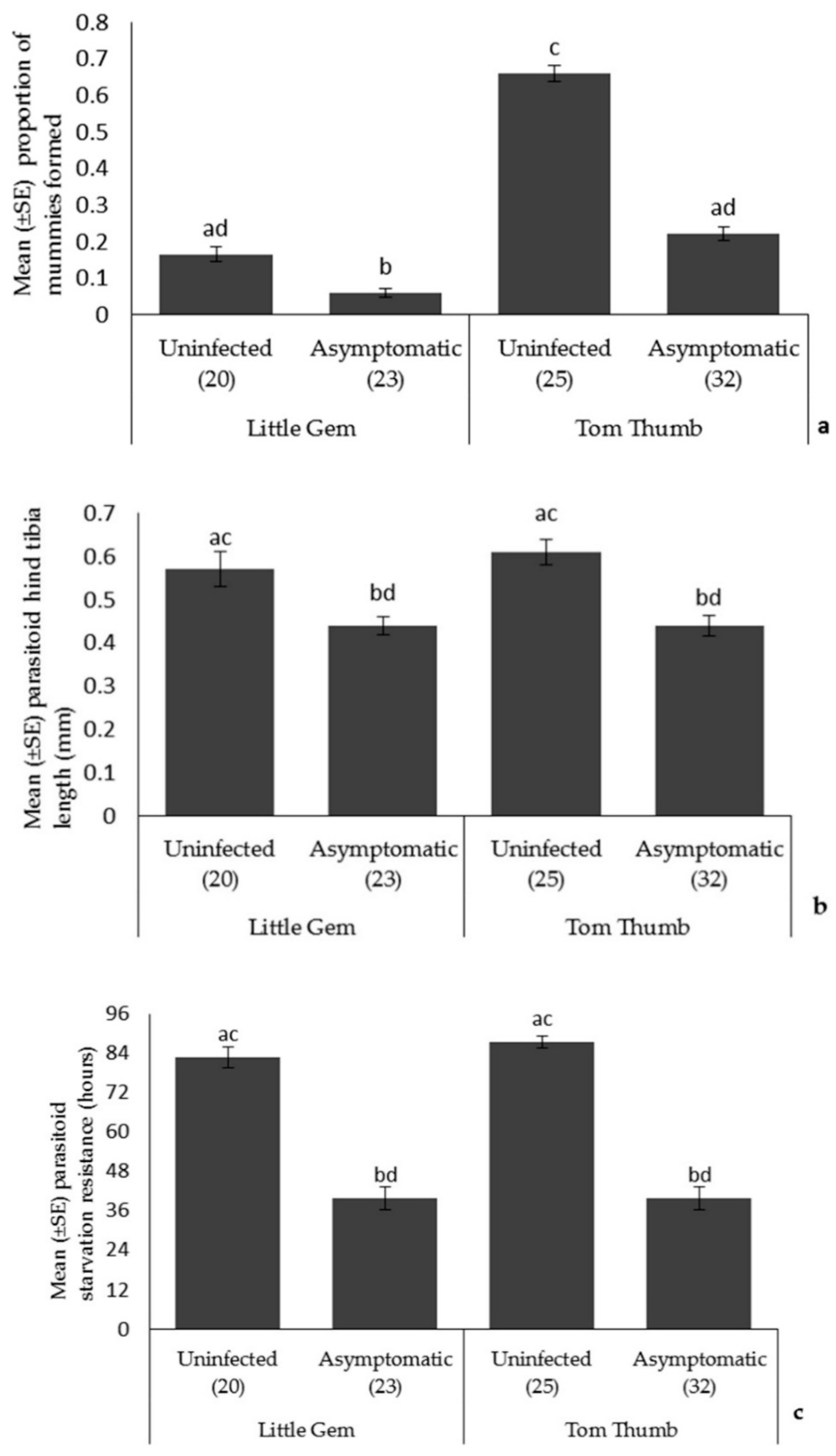 Insects 09 00080 g002