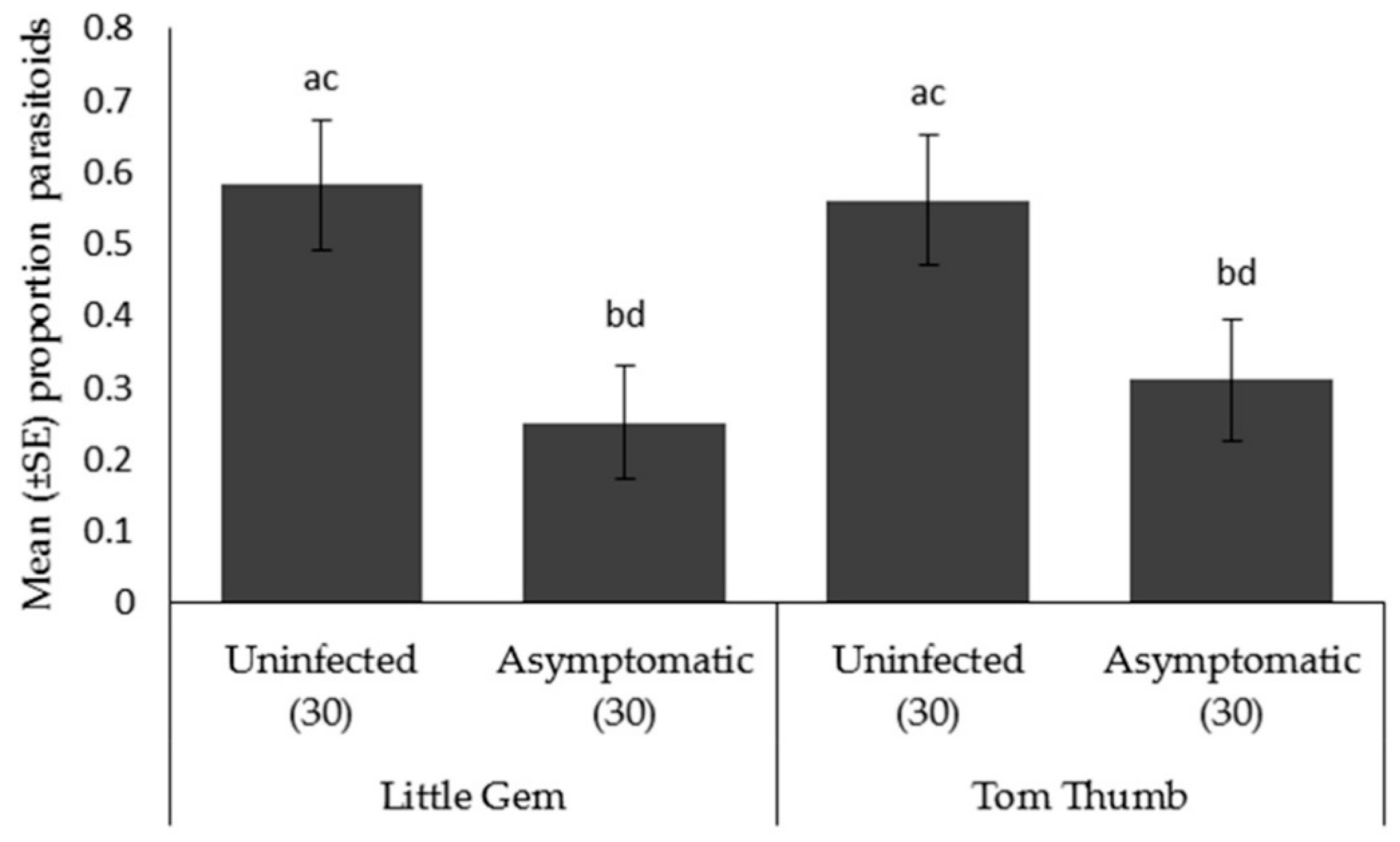 Insects 09 00080 g004