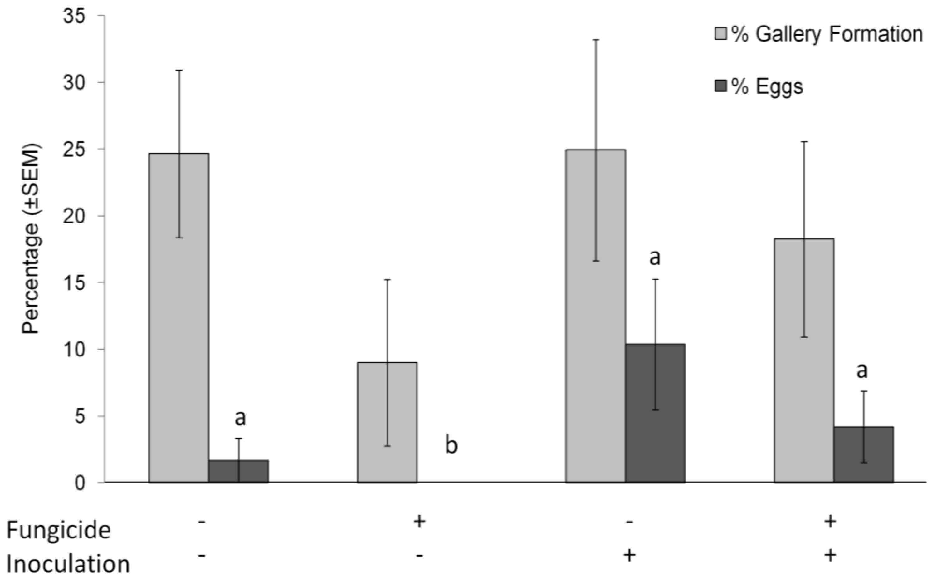 Insects 09 00083 g003
