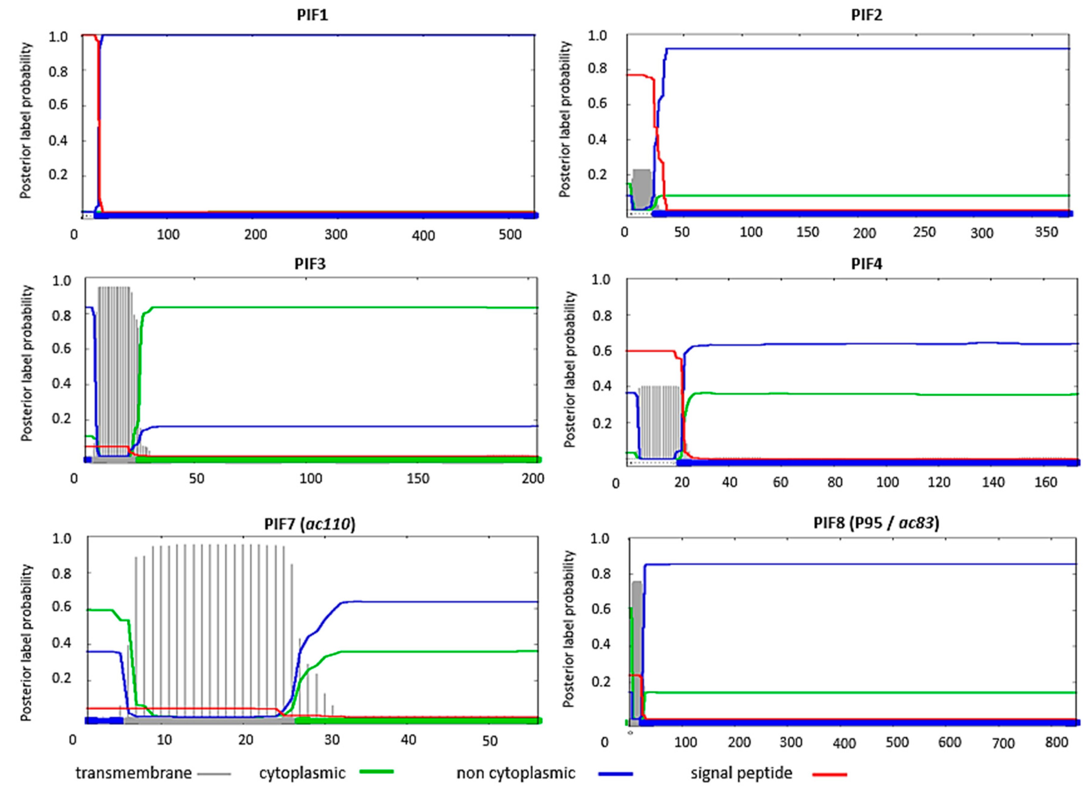 Insects 09 00084 g001