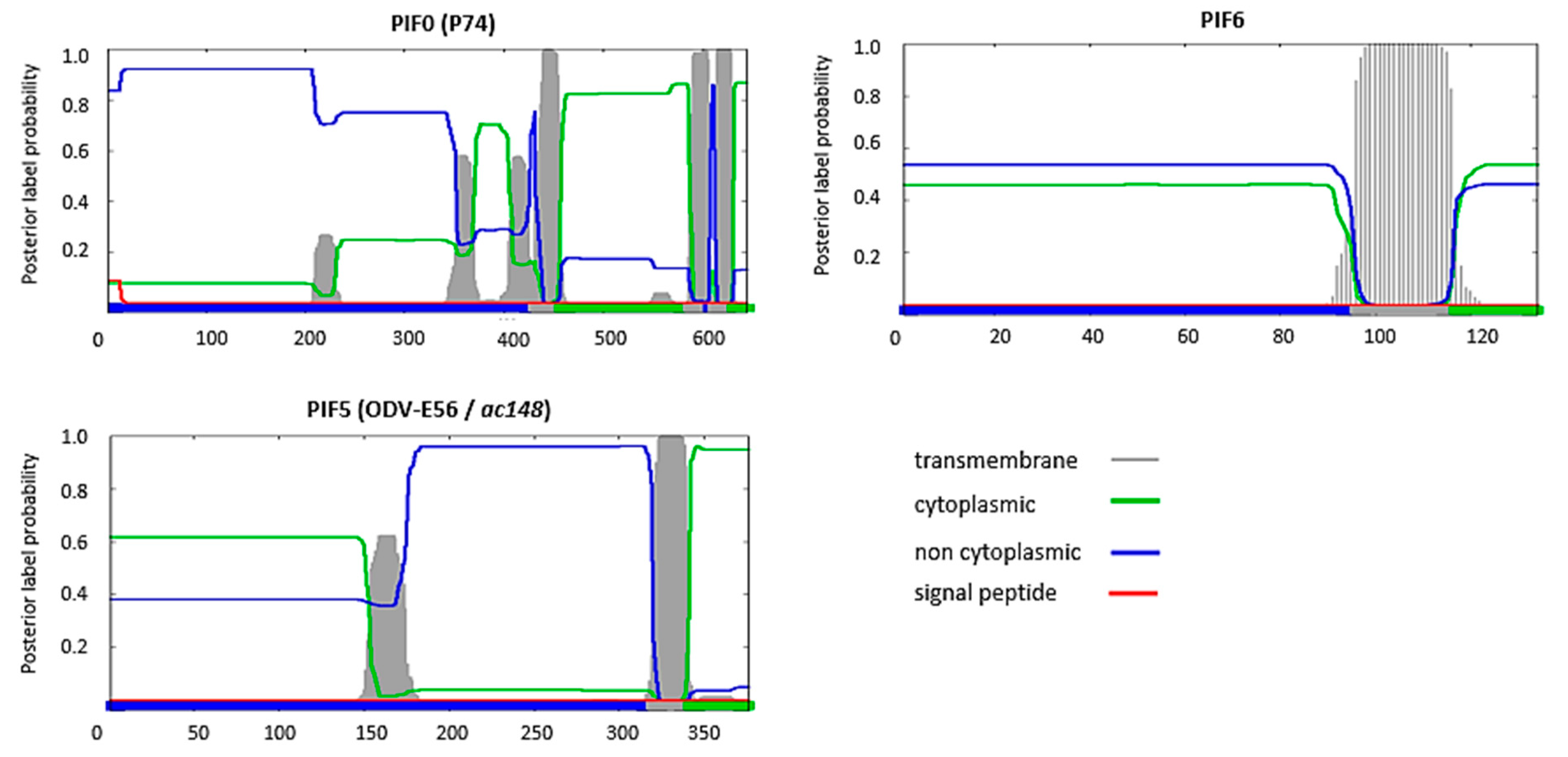 Insects 09 00084 g003