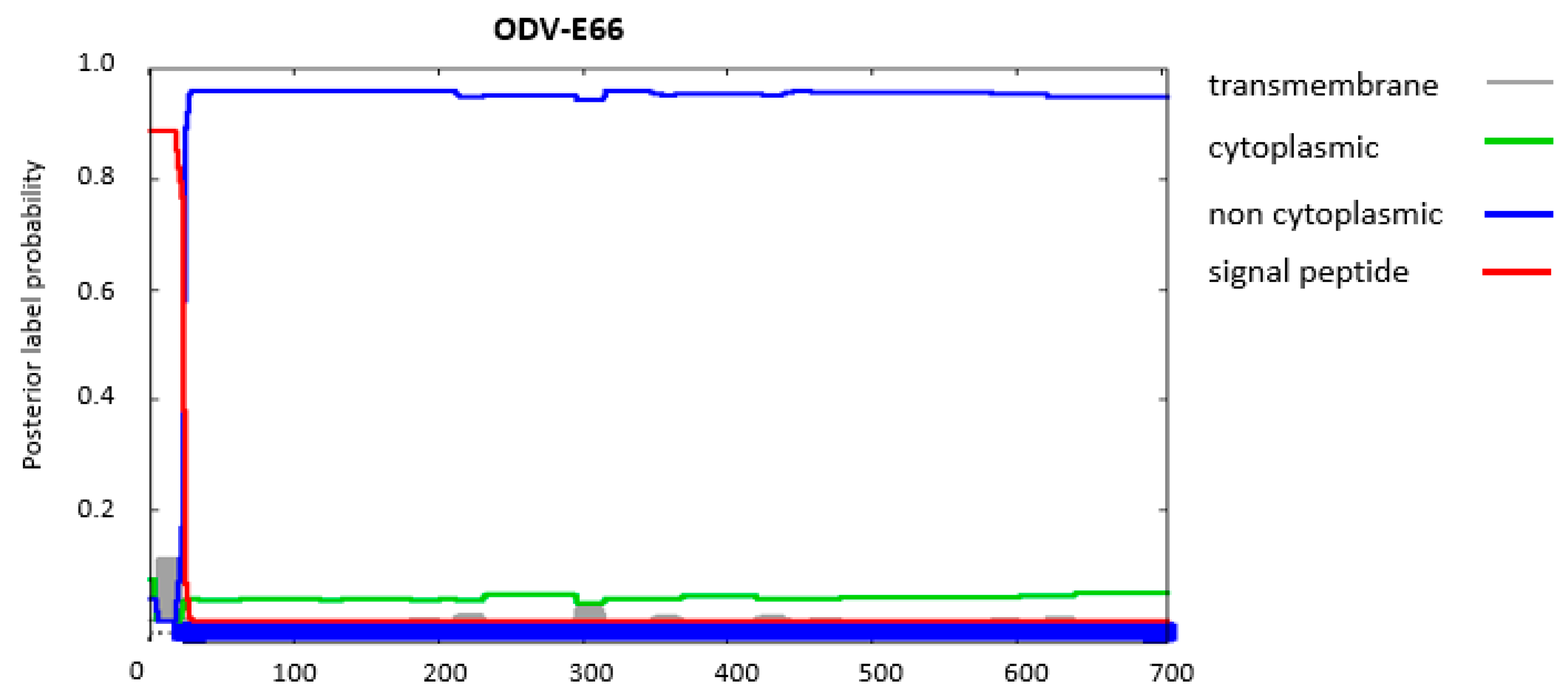 Insects 09 00084 g008