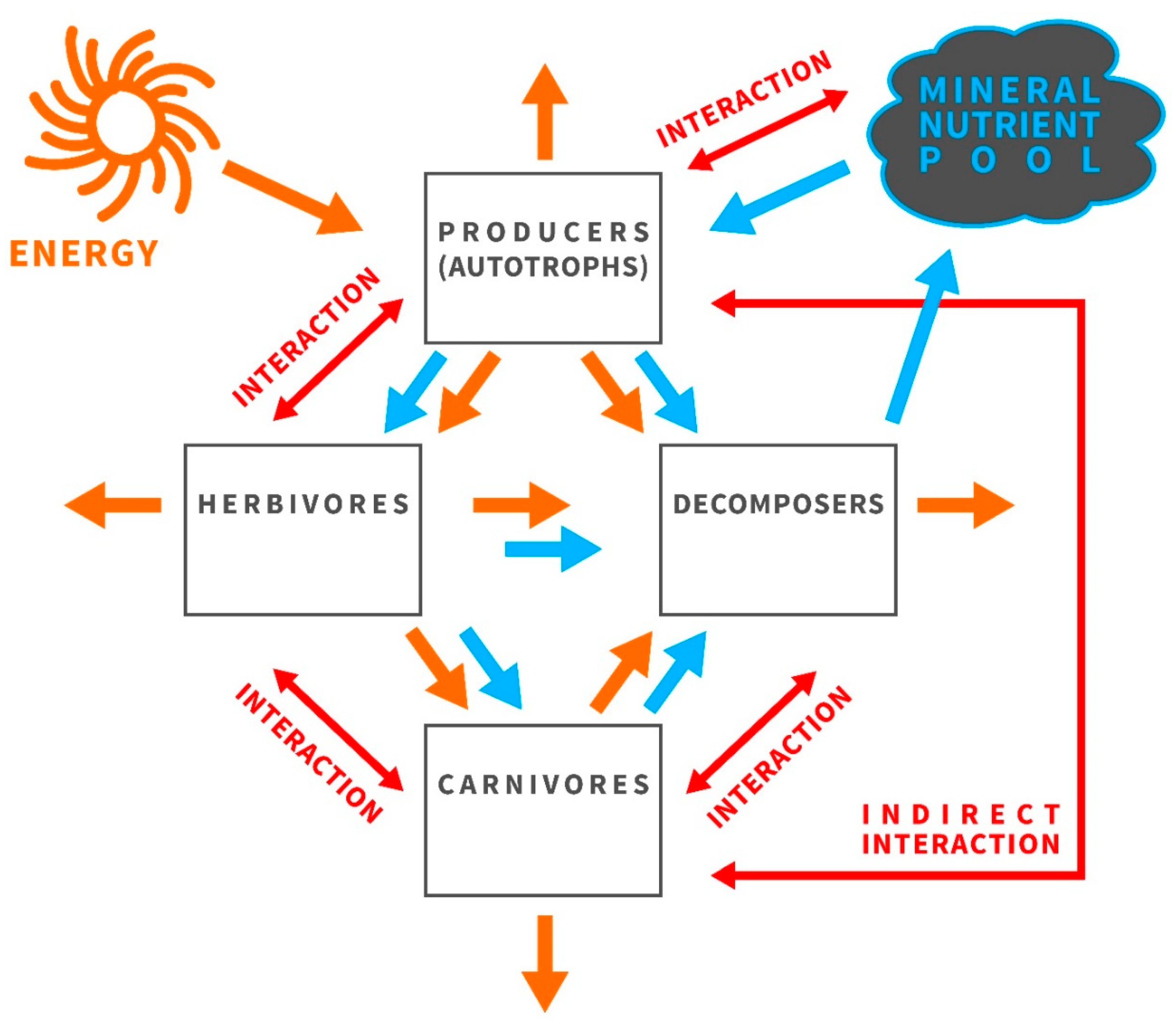 Insects 09 00085 g002