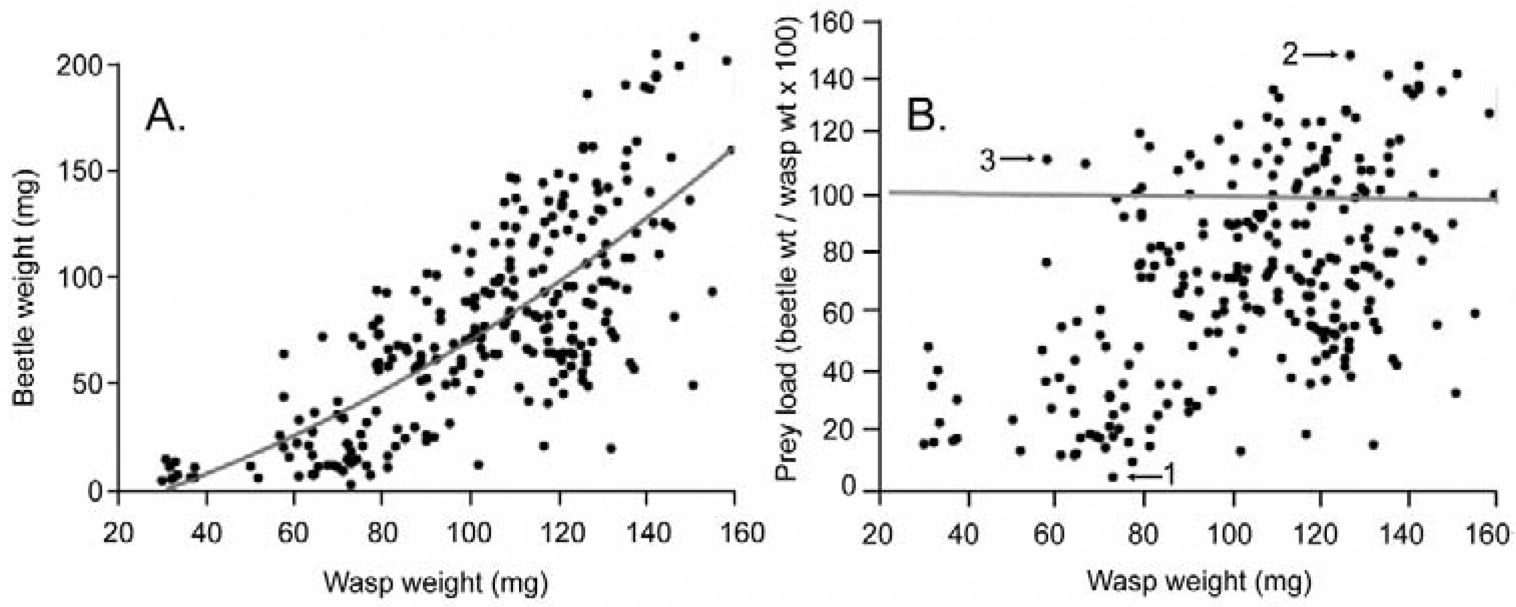 Insects 09 00086 g002