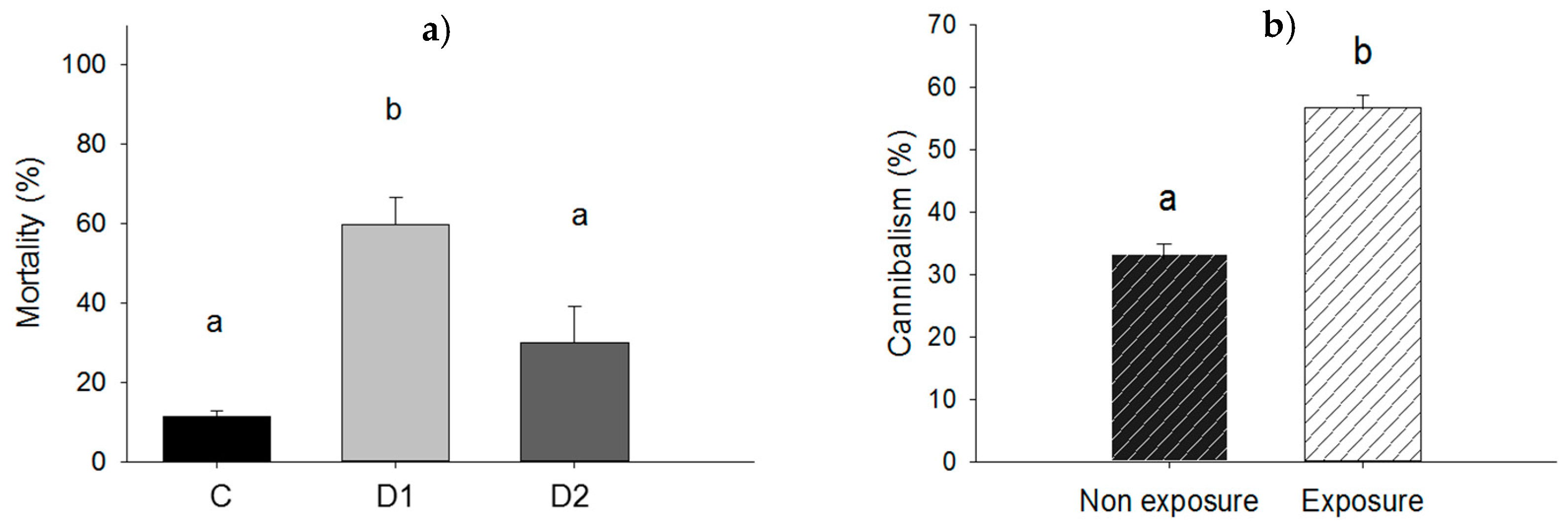 Insects 09 00088 g004