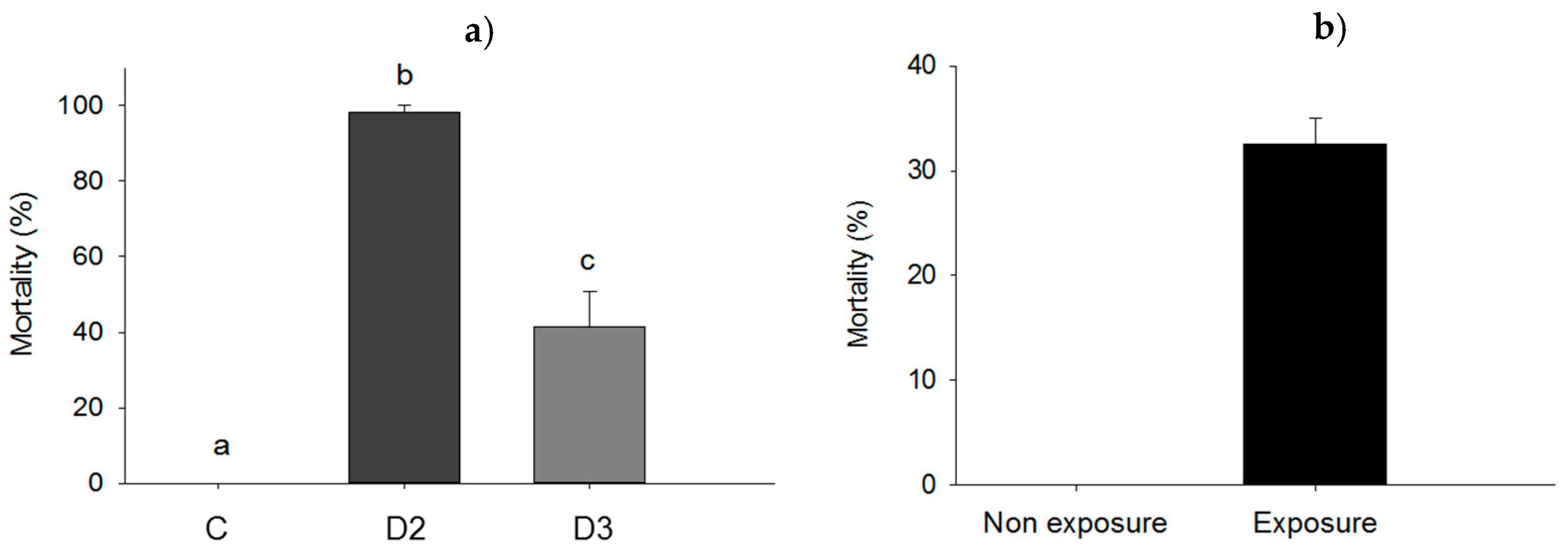 Insects 09 00088 g006