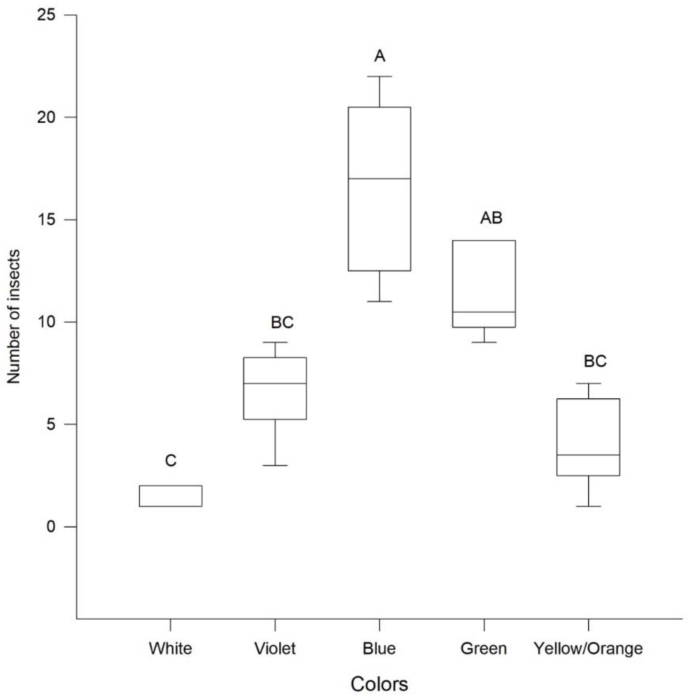 Insects 09 00091 g001