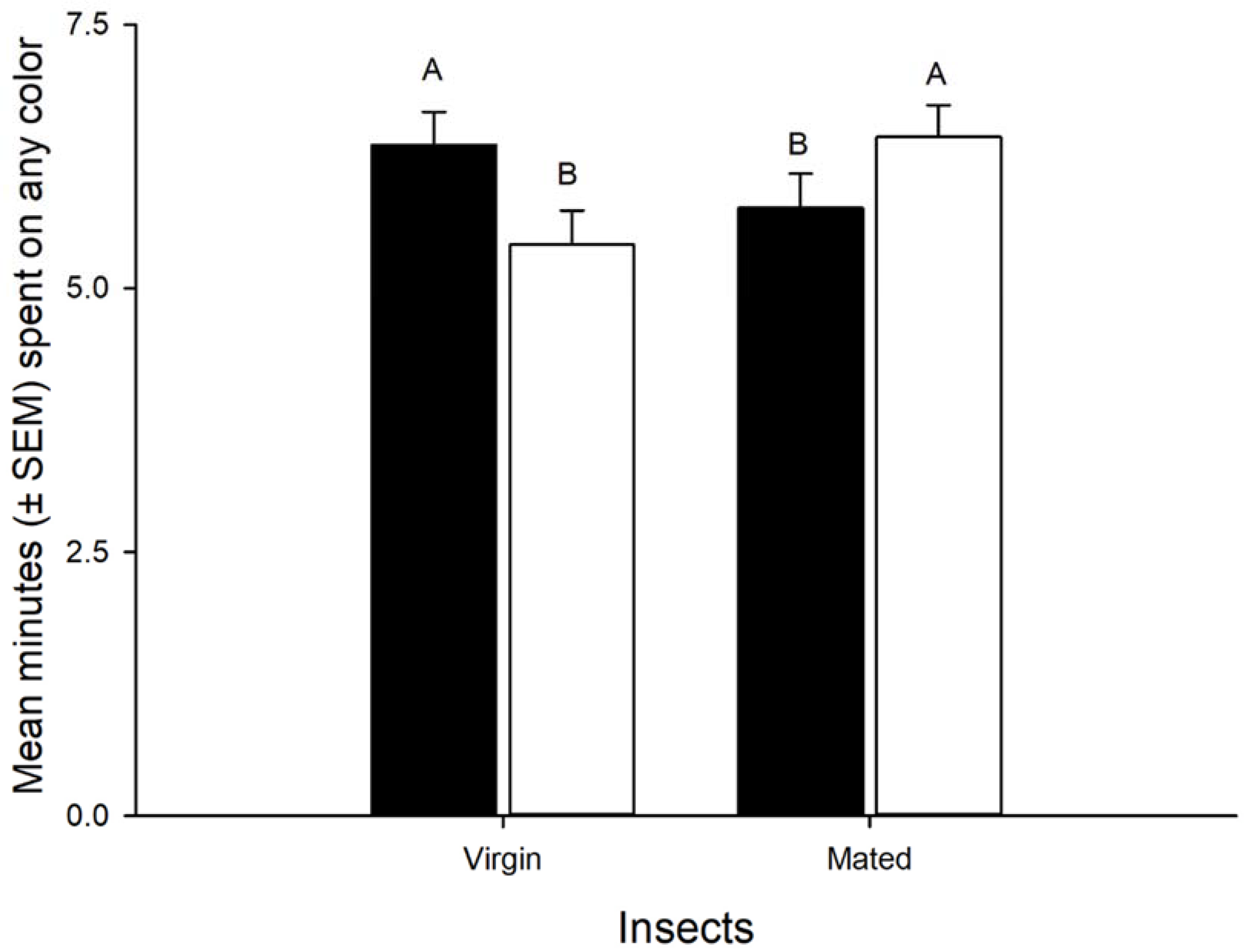 Insects 09 00091 g004
