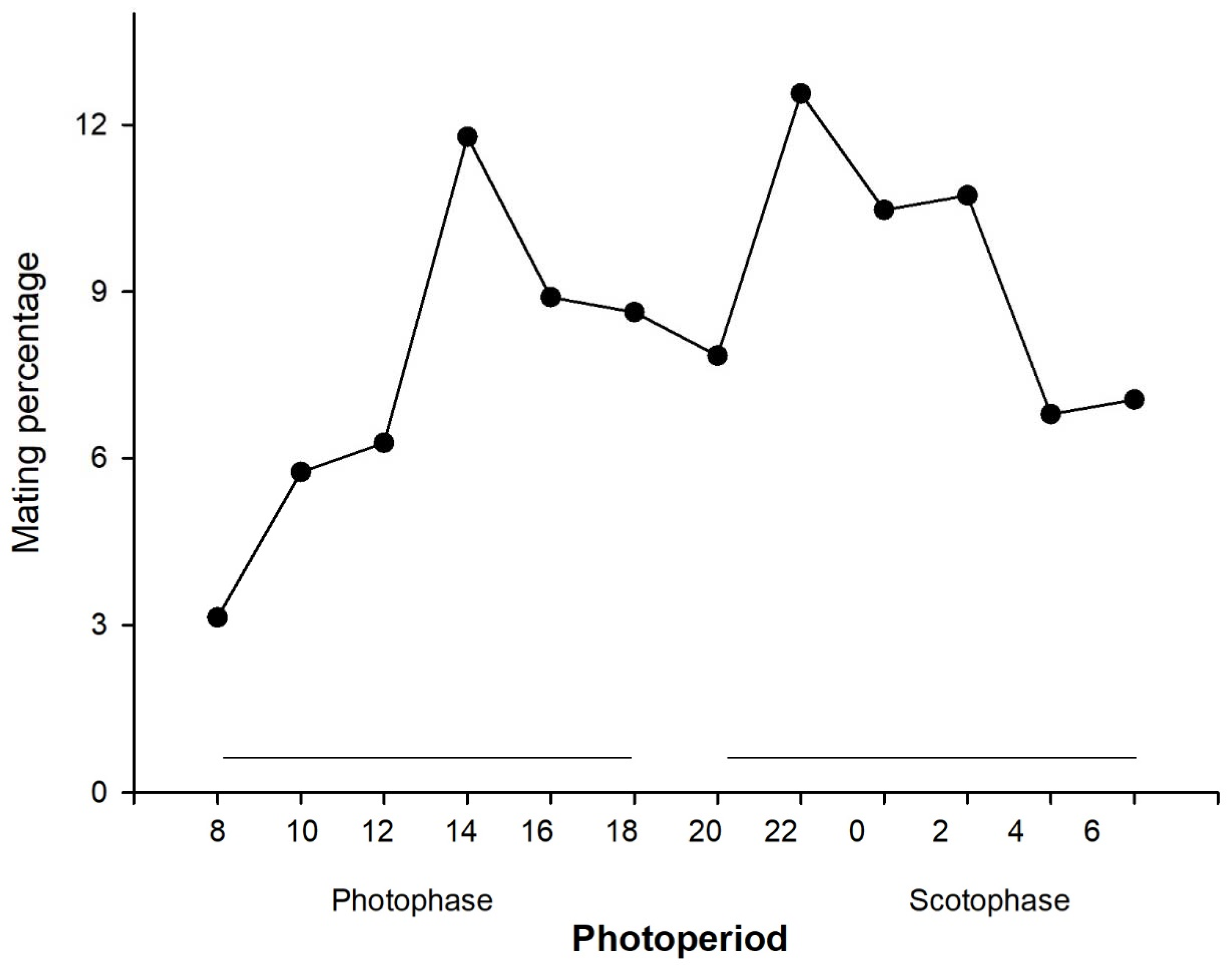 Insects 09 00091 g005