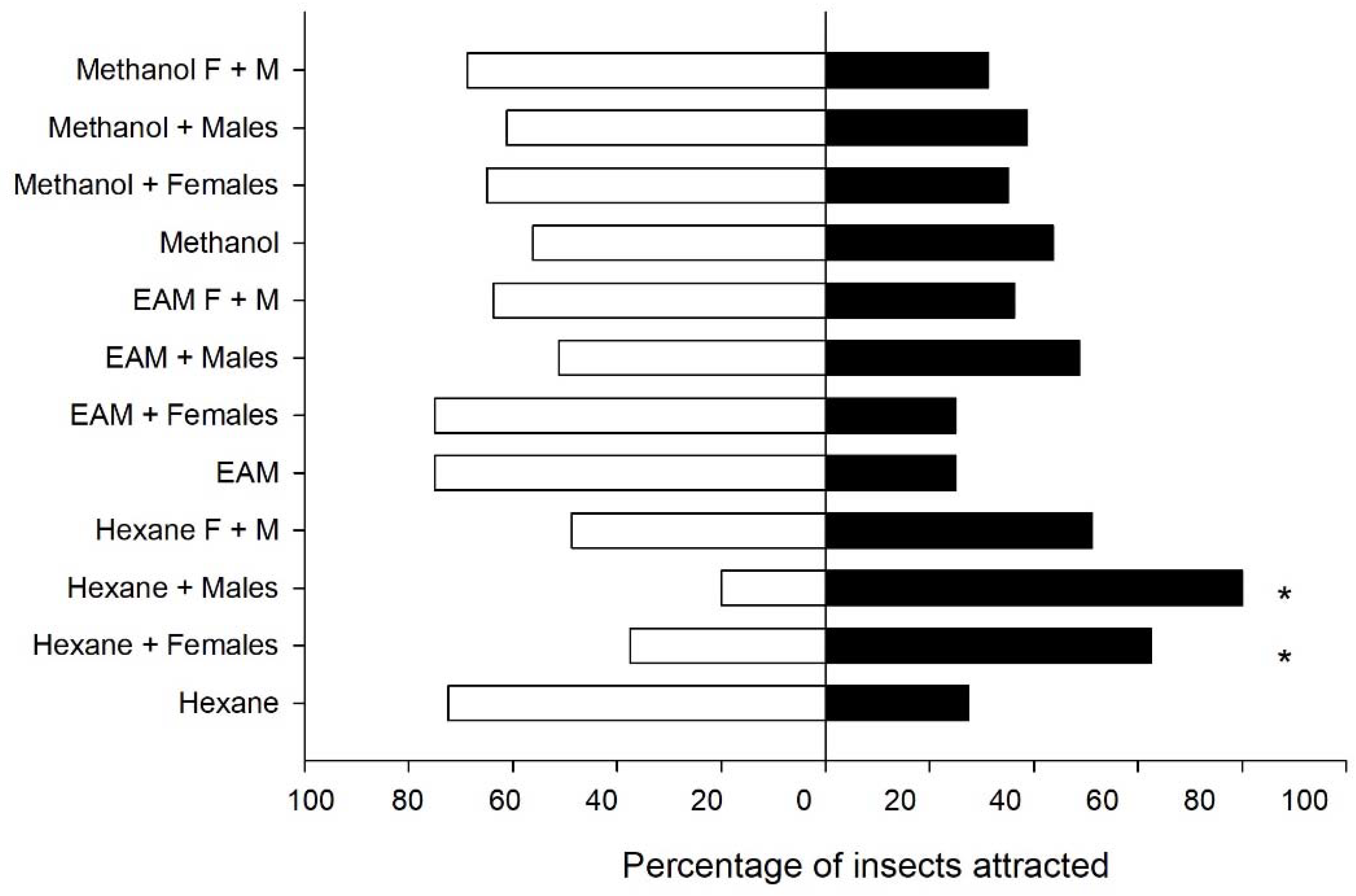 Insects 09 00091 g007