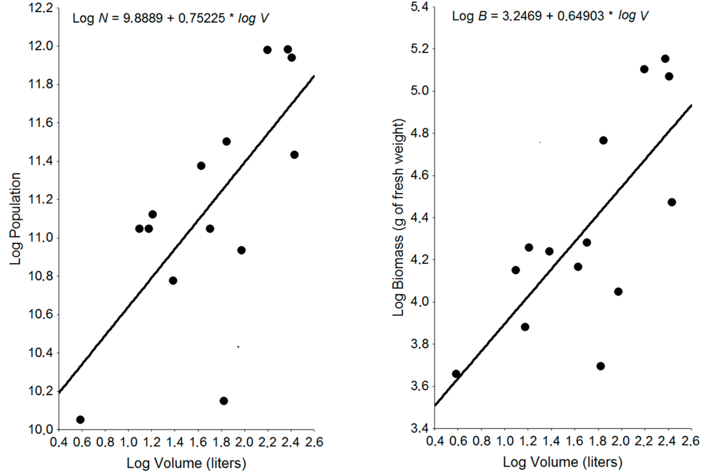 Insects 09 00097 g001