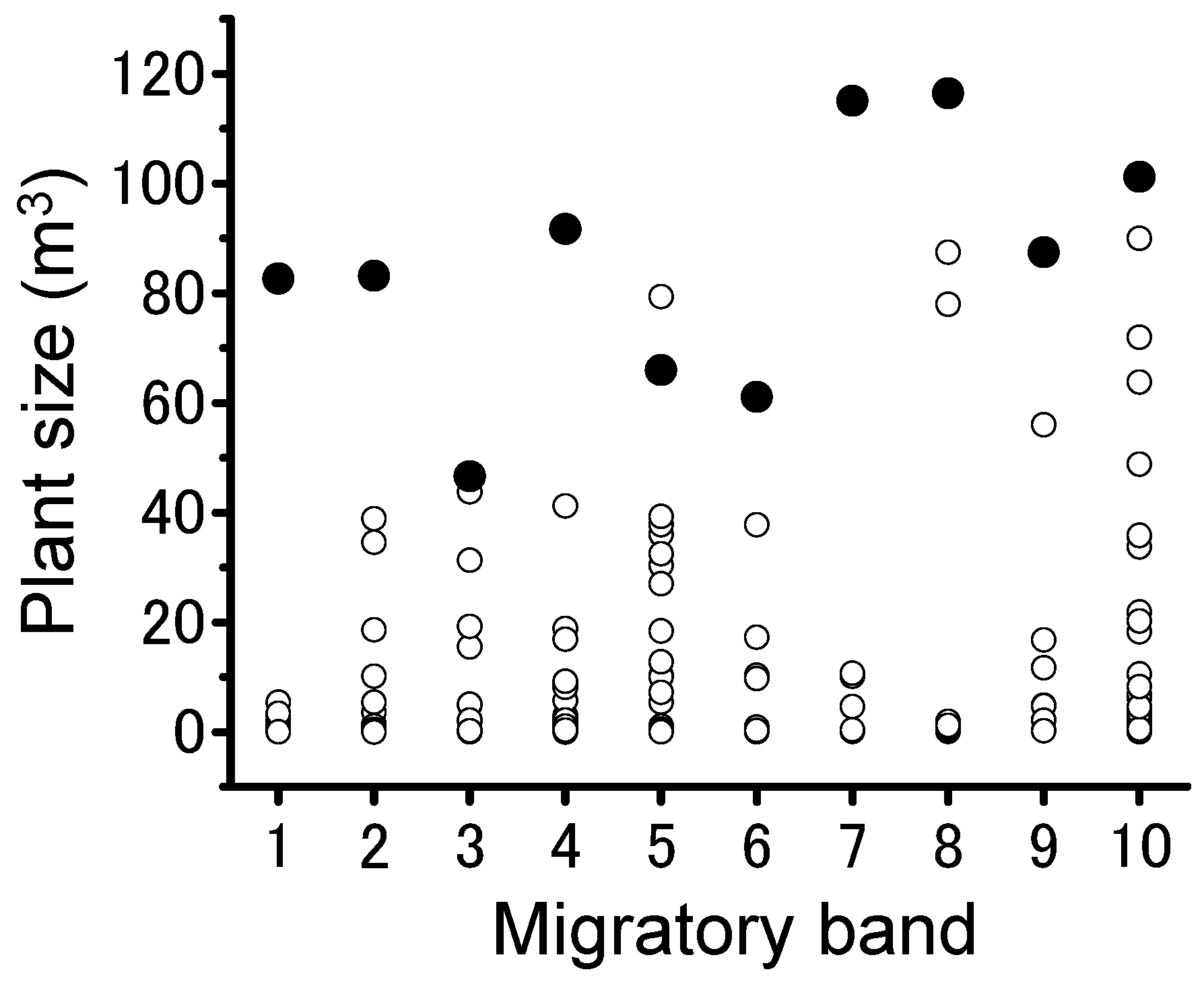 Insects 09 00099 g002