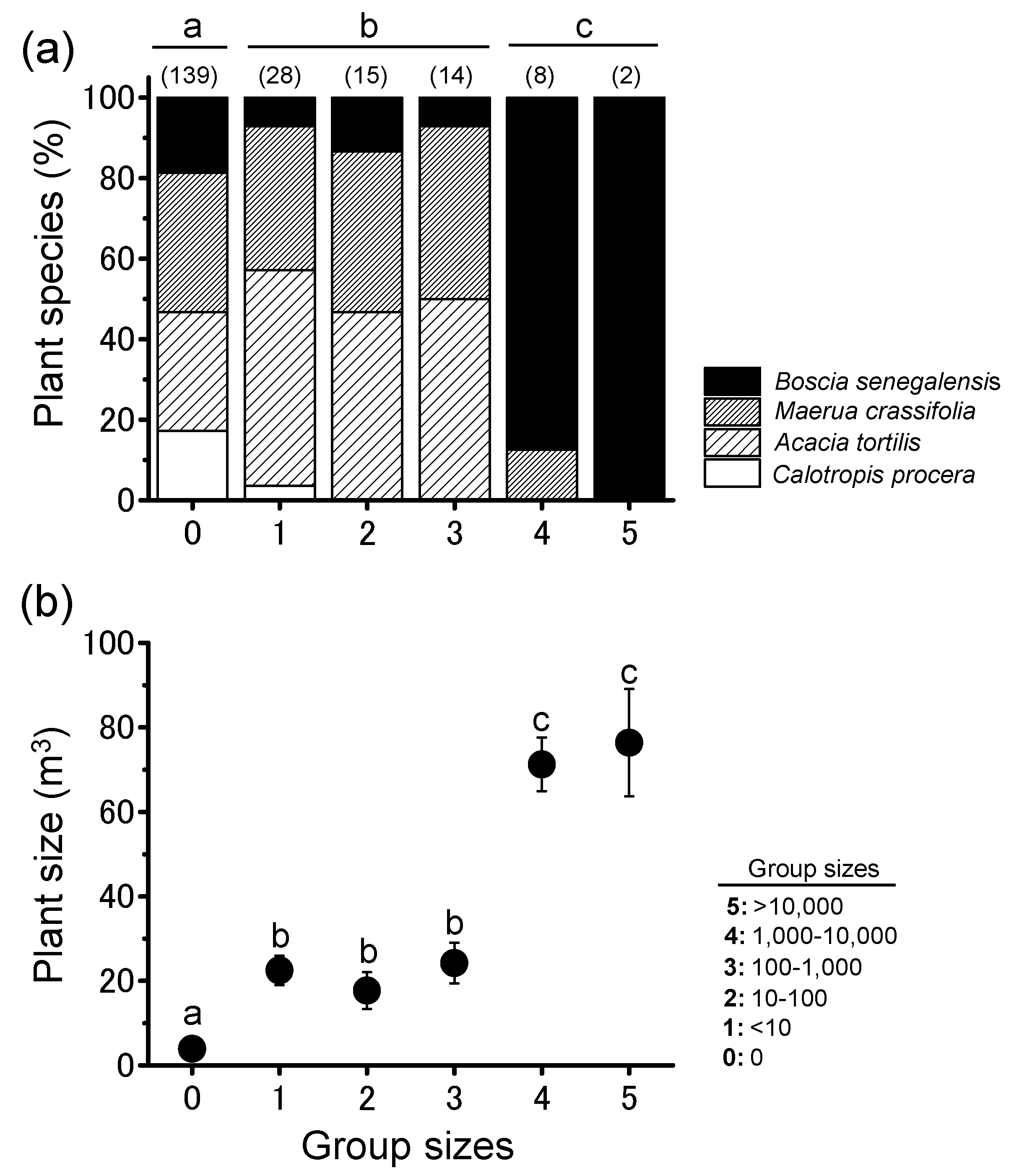 Insects 09 00099 g003