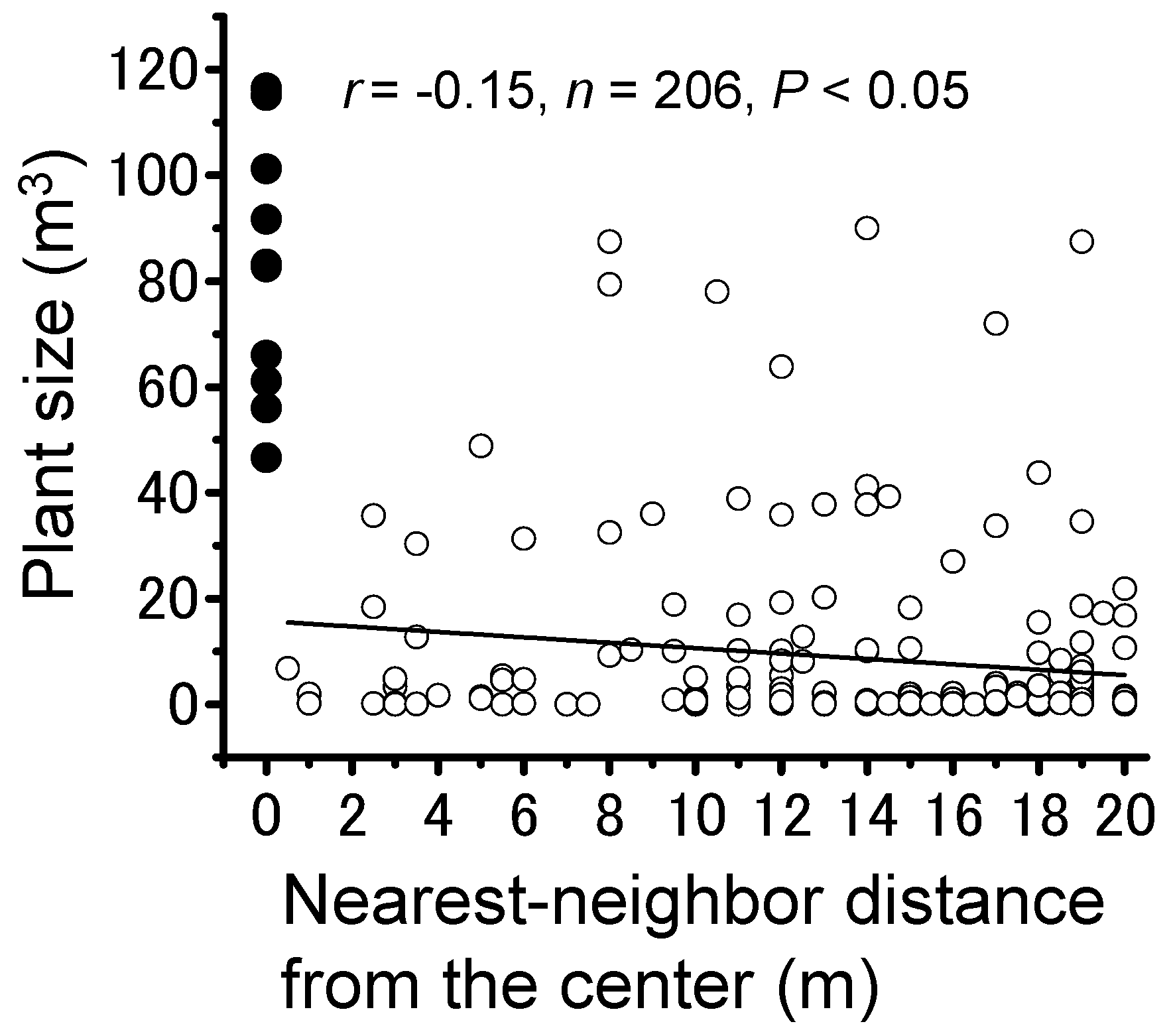 Insects 09 00099 g006