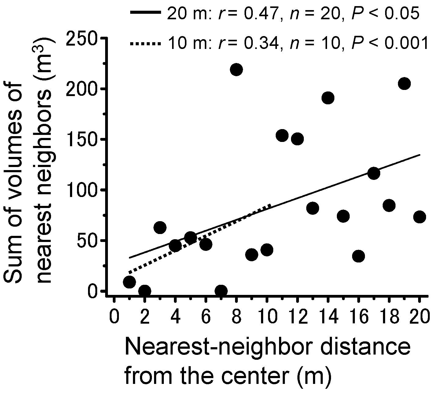 Insects 09 00099 g007