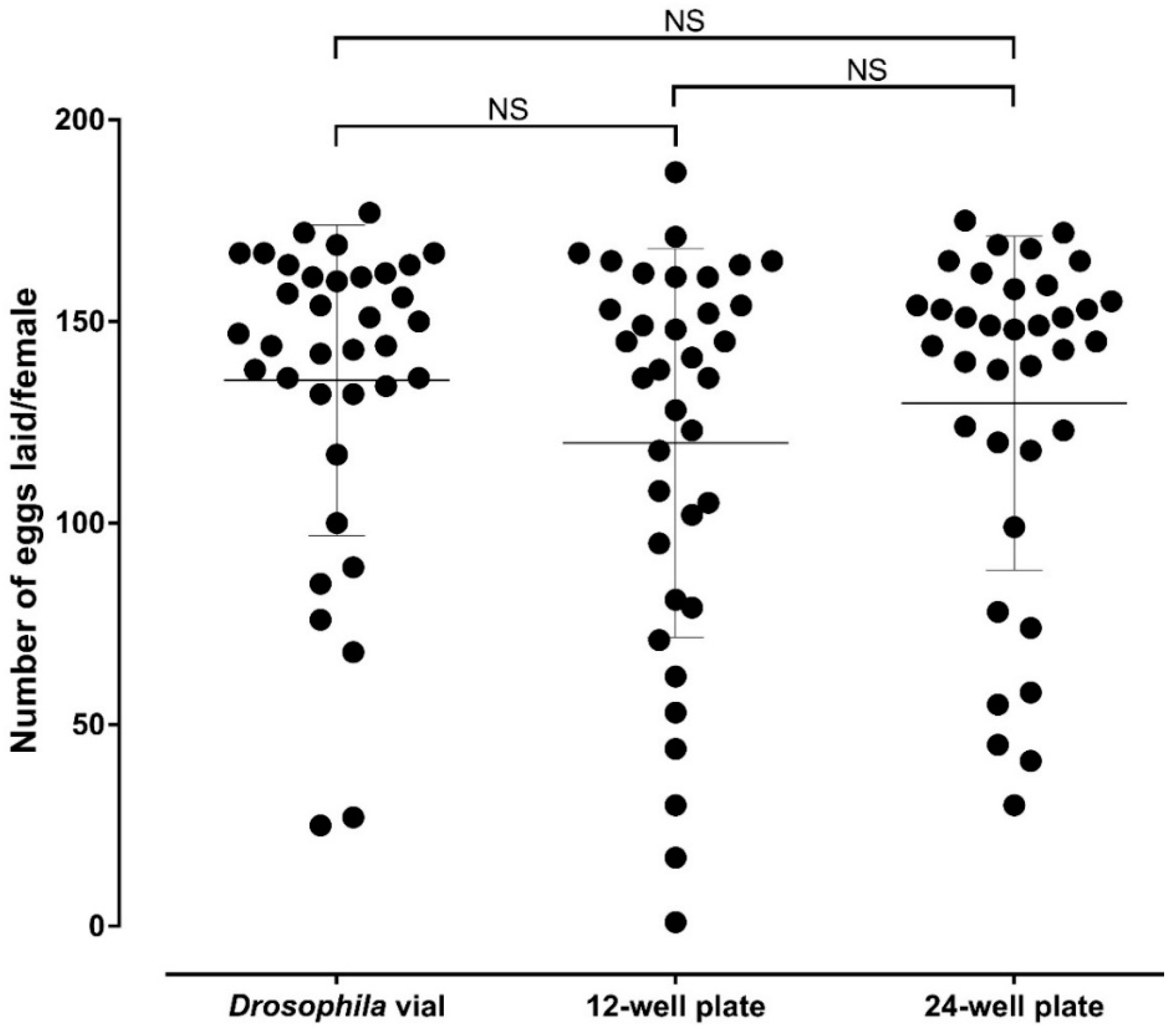 Insects 09 00103 g005