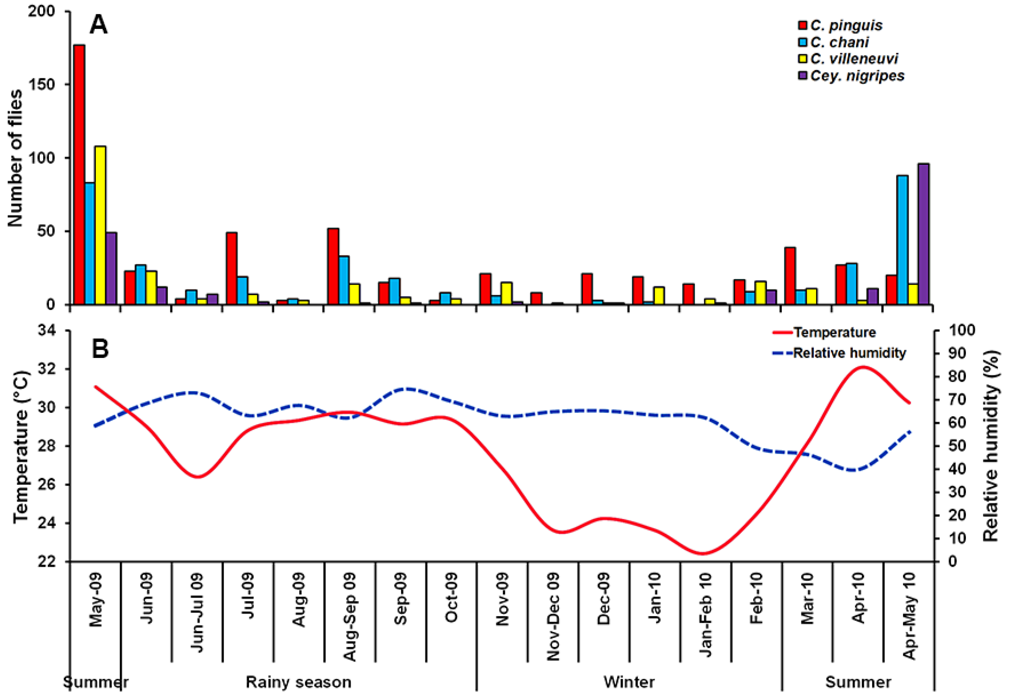 Insects 09 00106 g002
