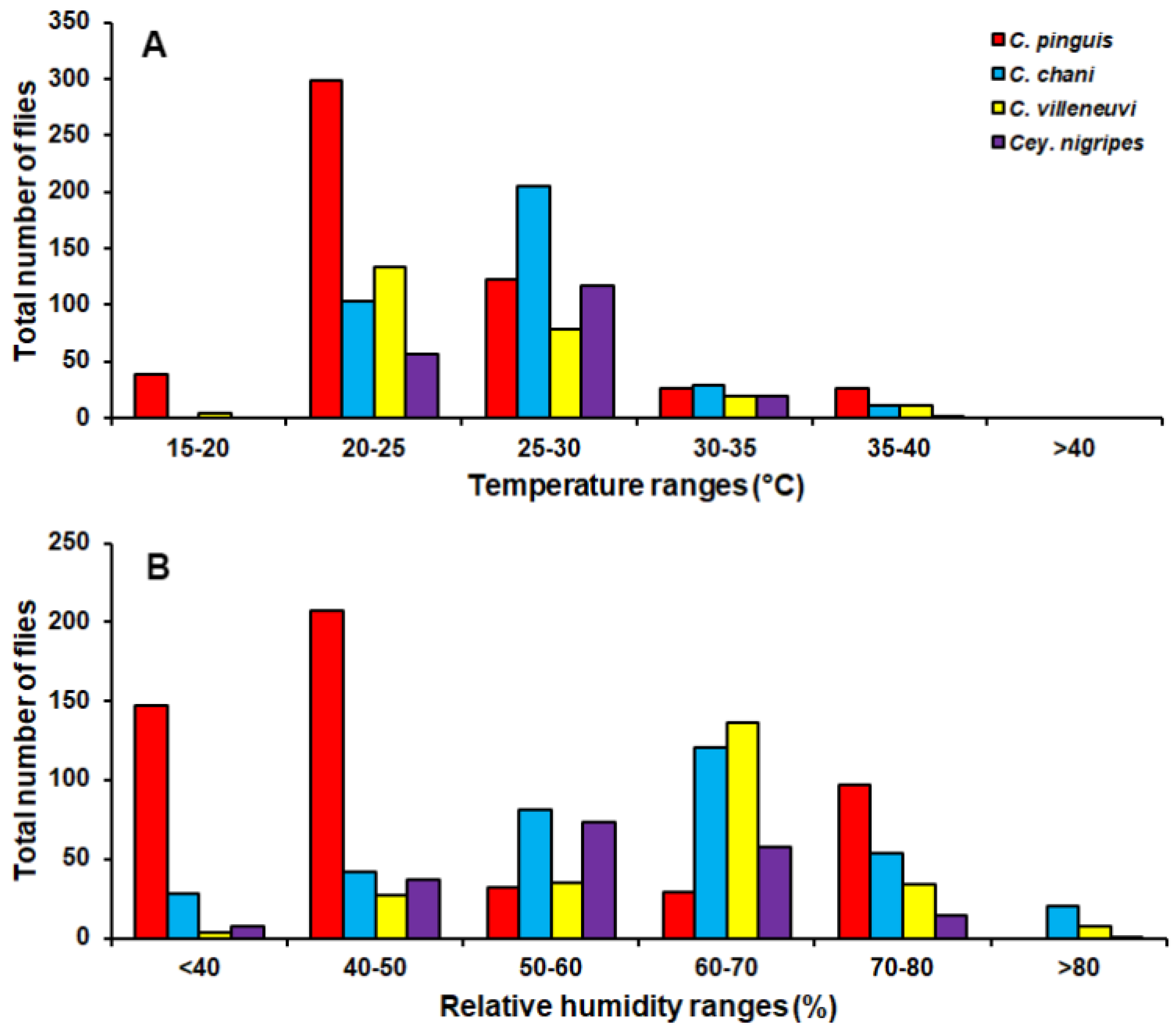 Insects 09 00106 g003