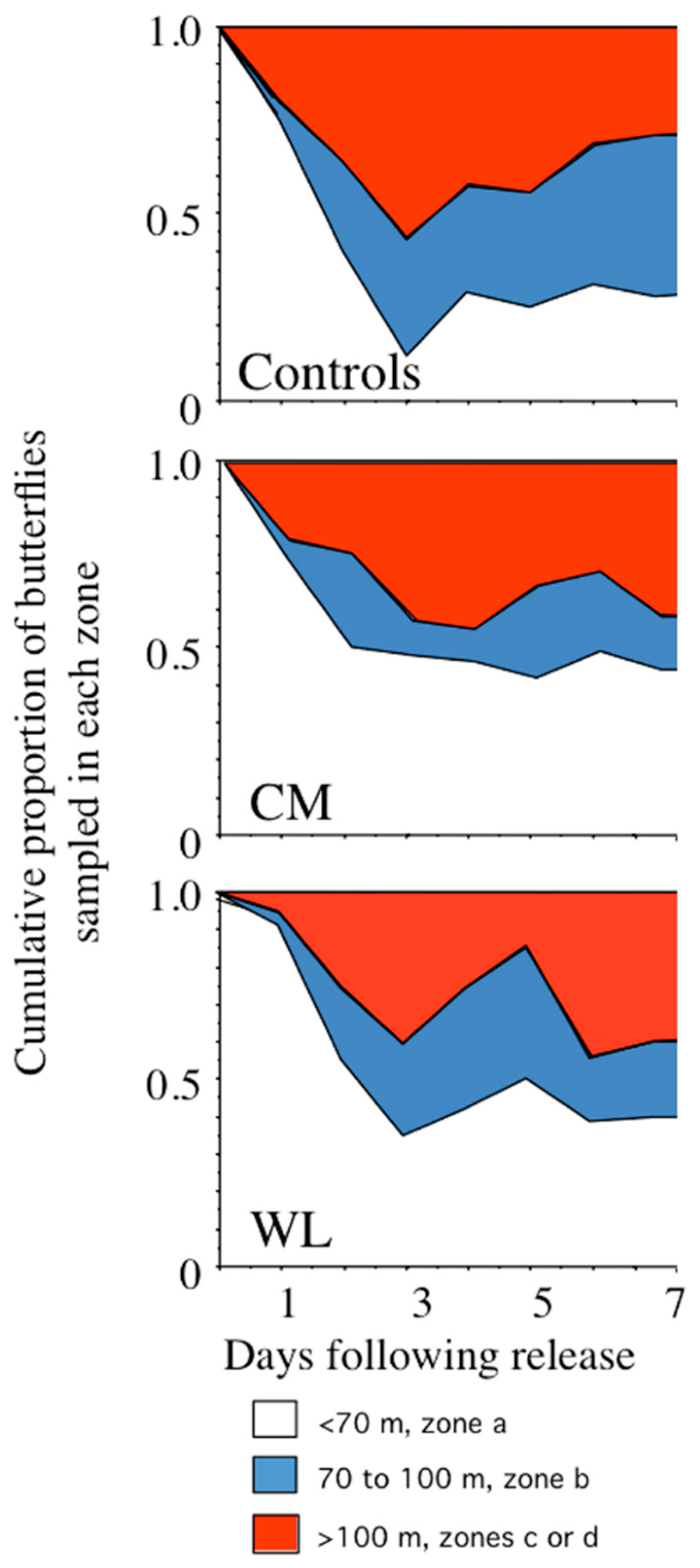 Insects 09 00107 g002