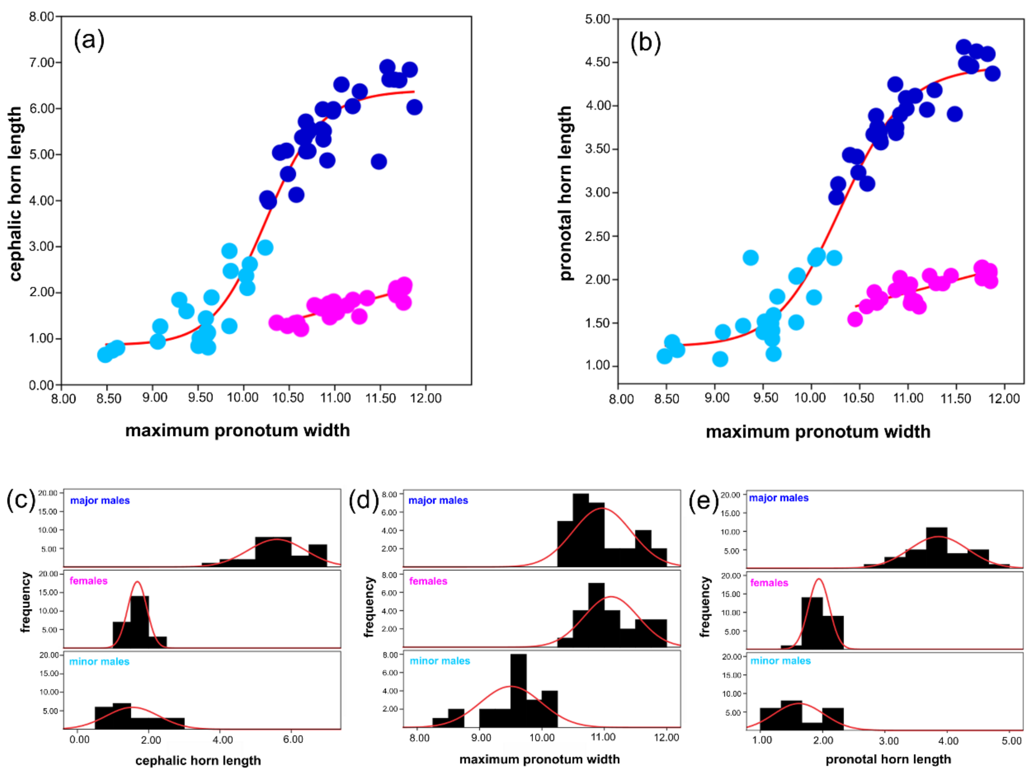 Insects 09 00108 g002