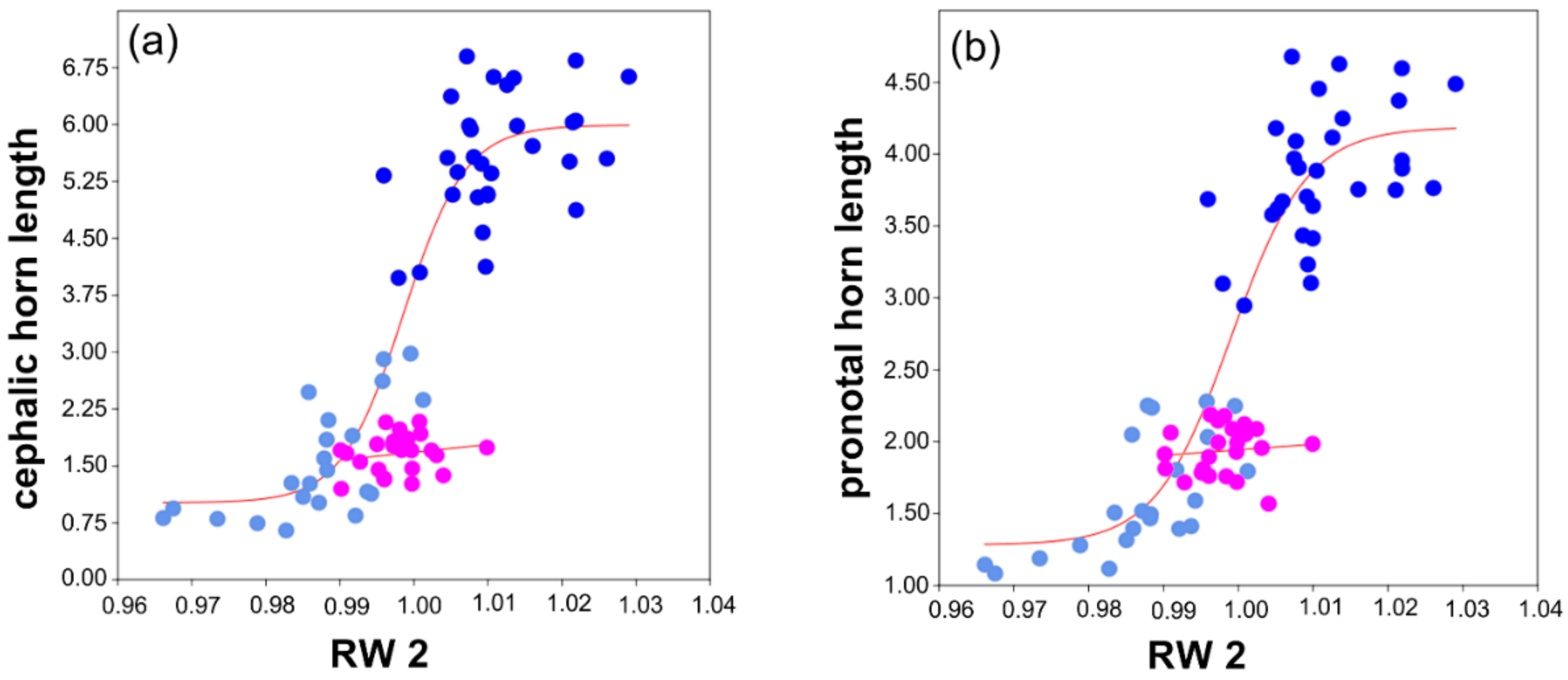 Insects 09 00108 g004