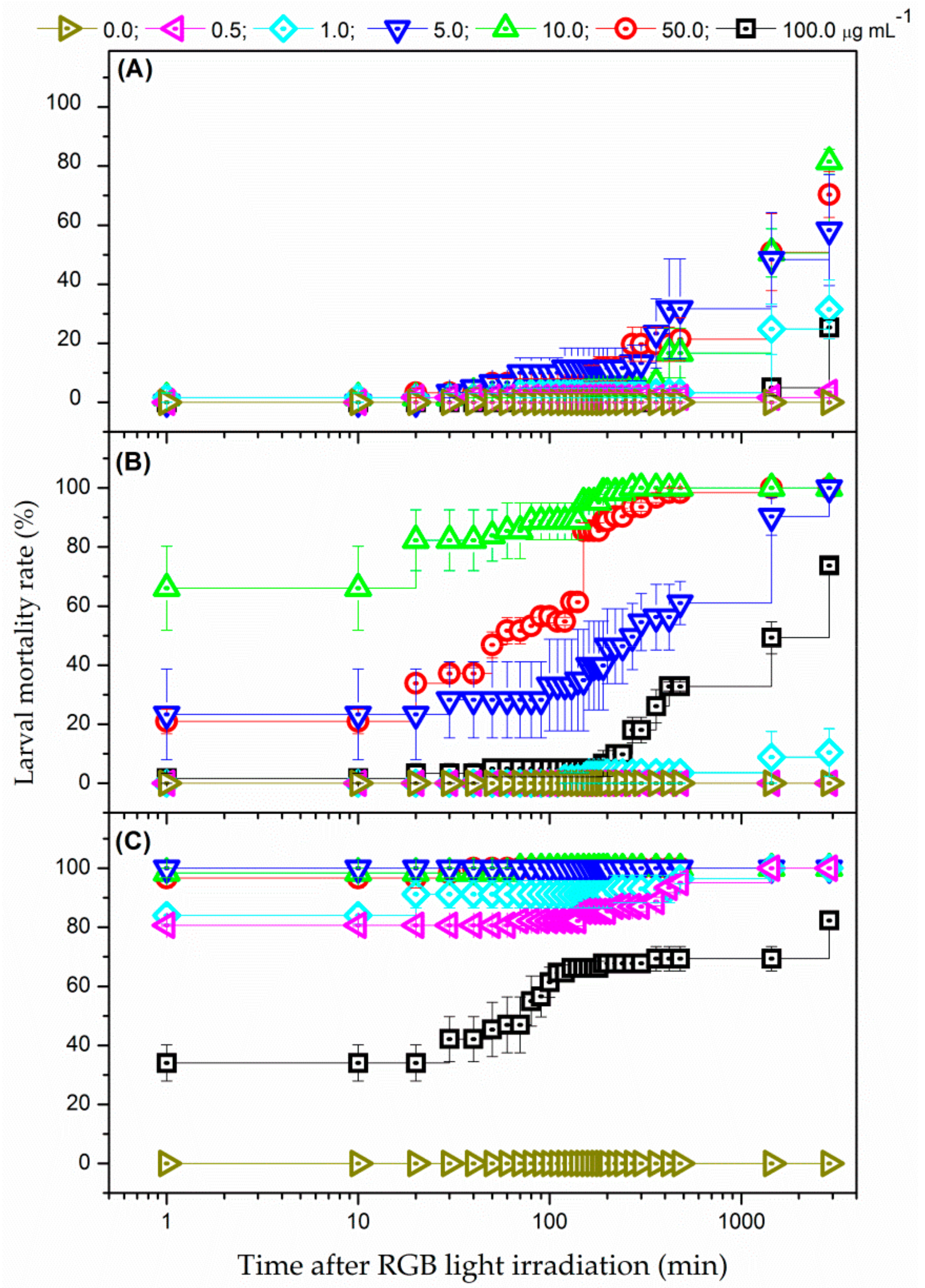 Insects 09 00109 g003
