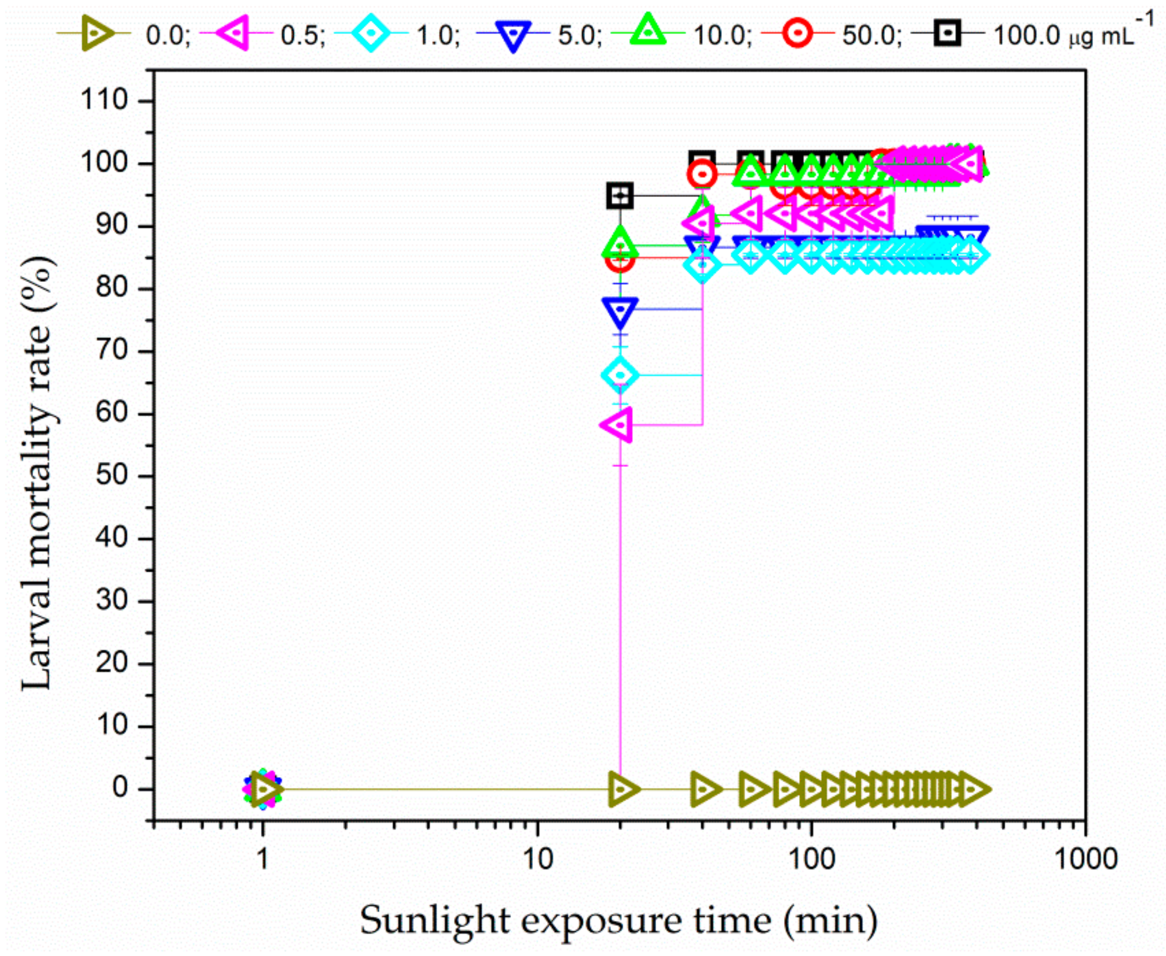 Insects 09 00109 g004
