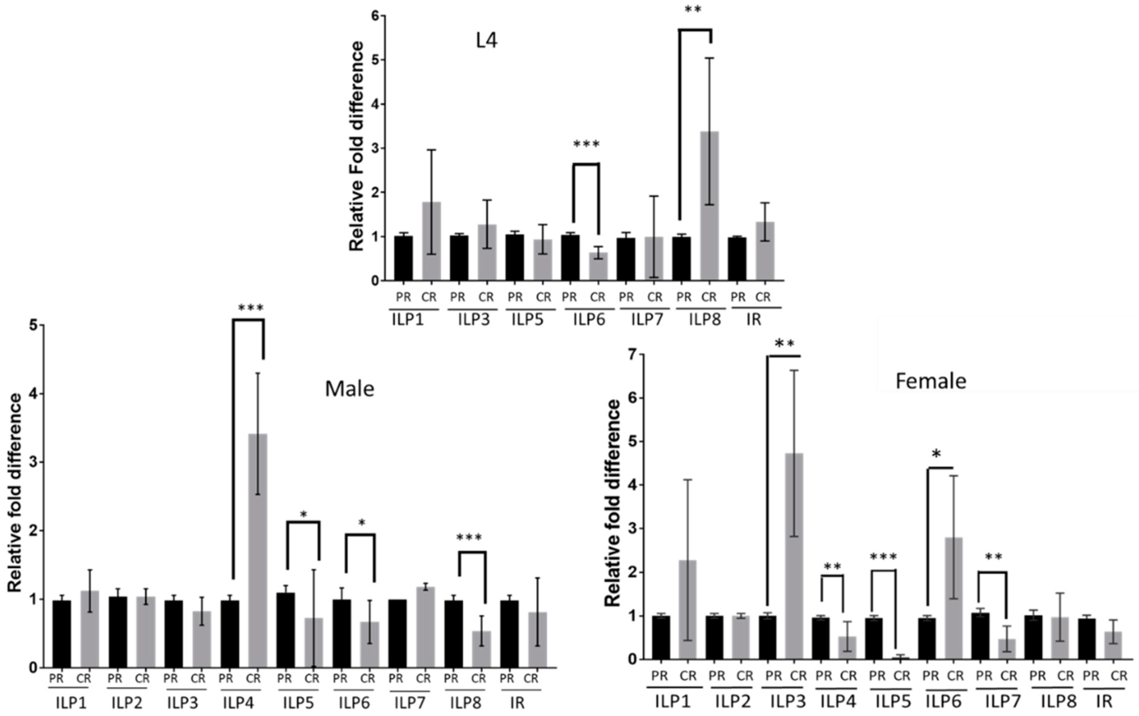 Insects 09 00110 g001