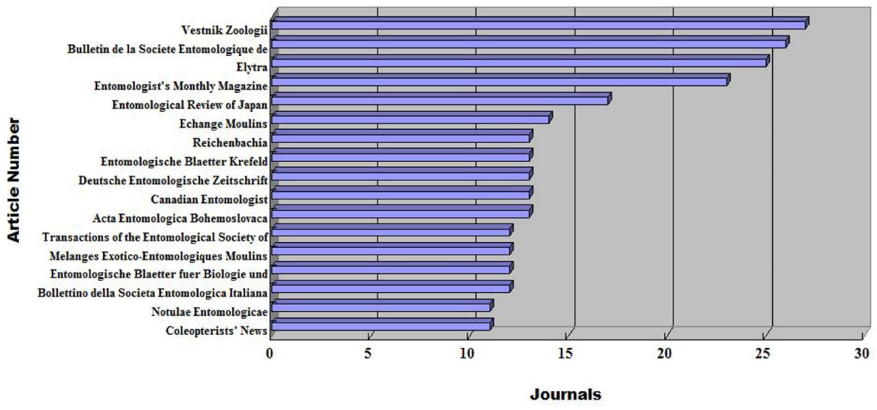 Insects 09 00113 g002 Insects 09 00113 g002