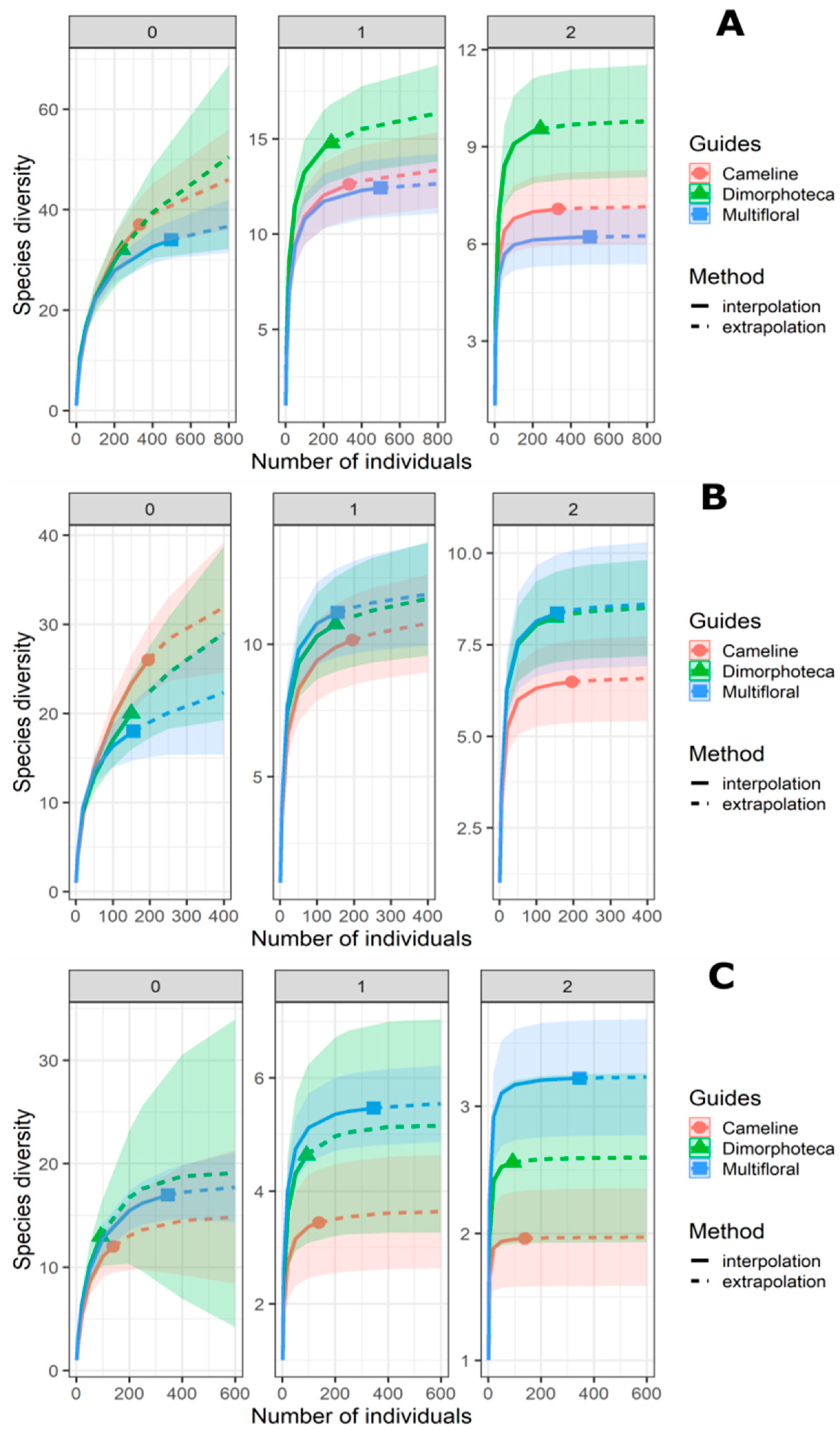 Insects 09 00114 g003