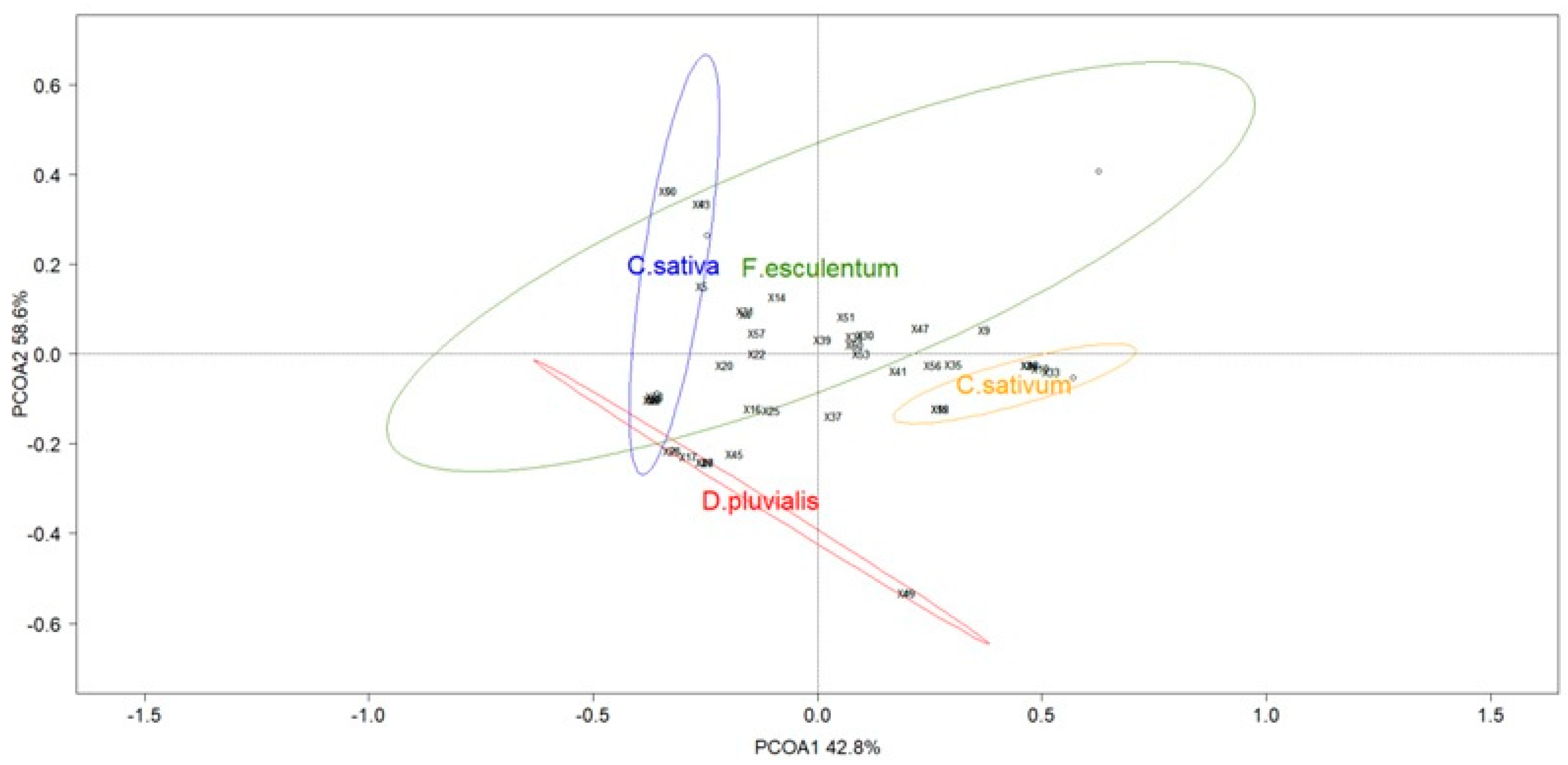 Insects 09 00114 g005