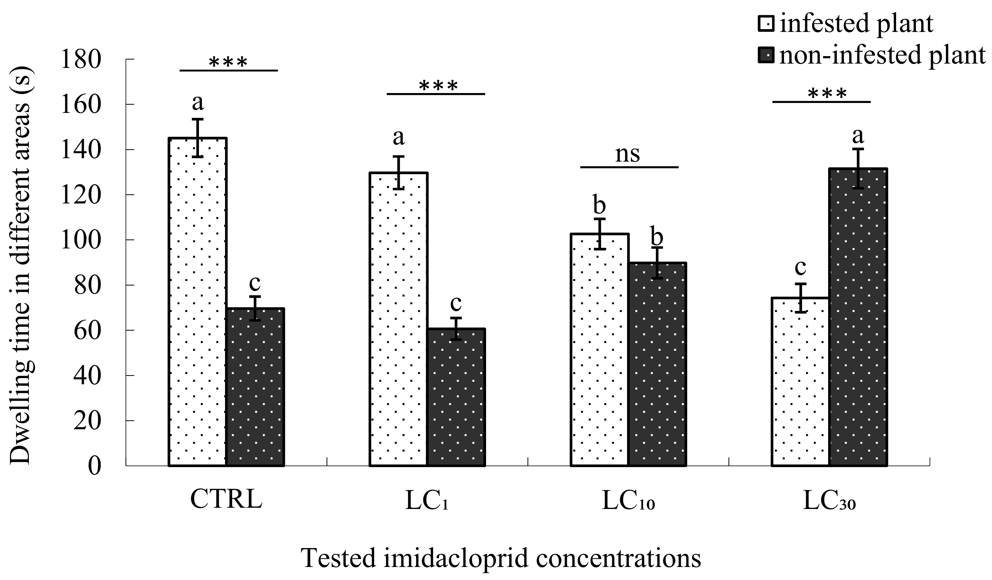 Insects 09 00116 g002