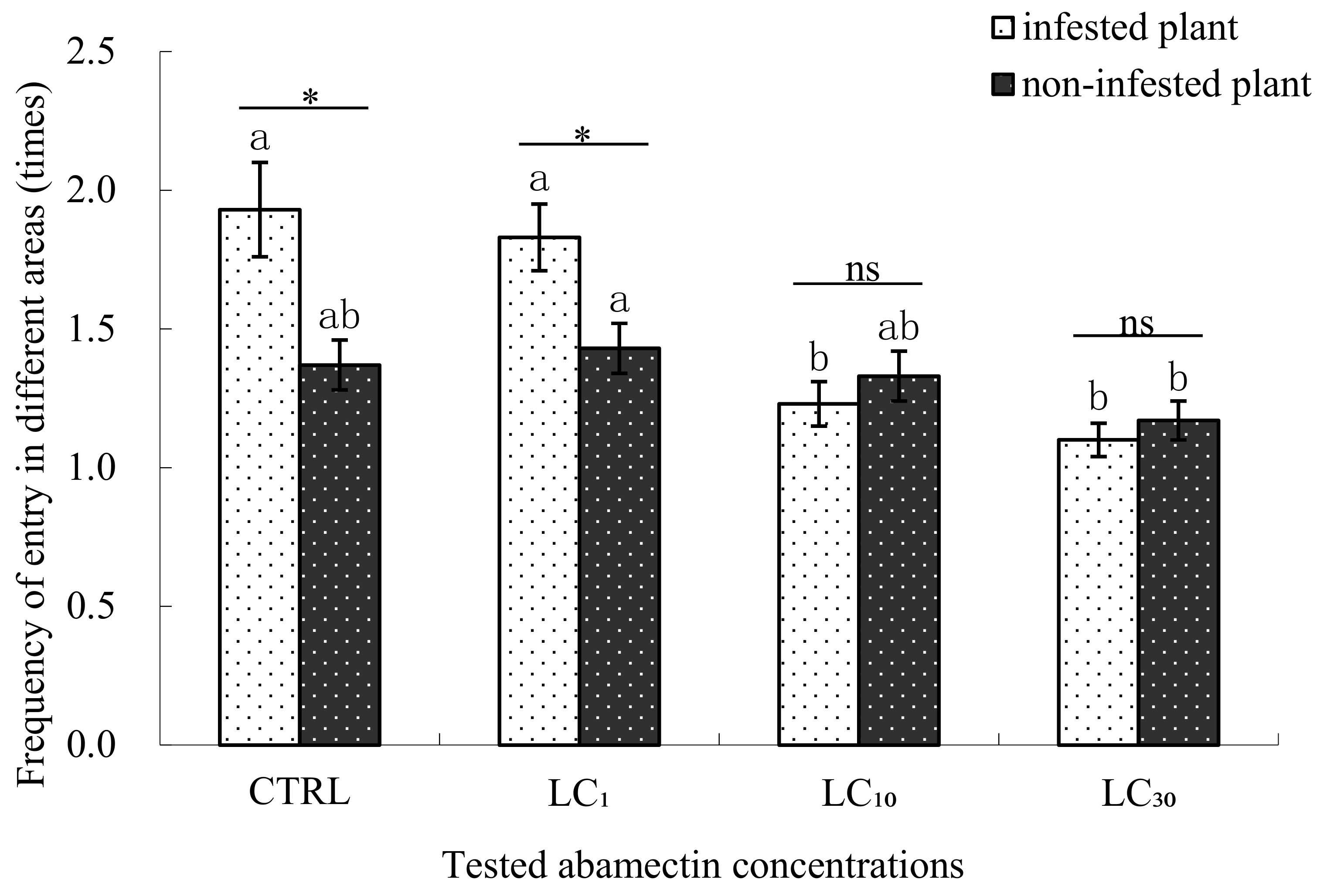 Insects 09 00116 g003