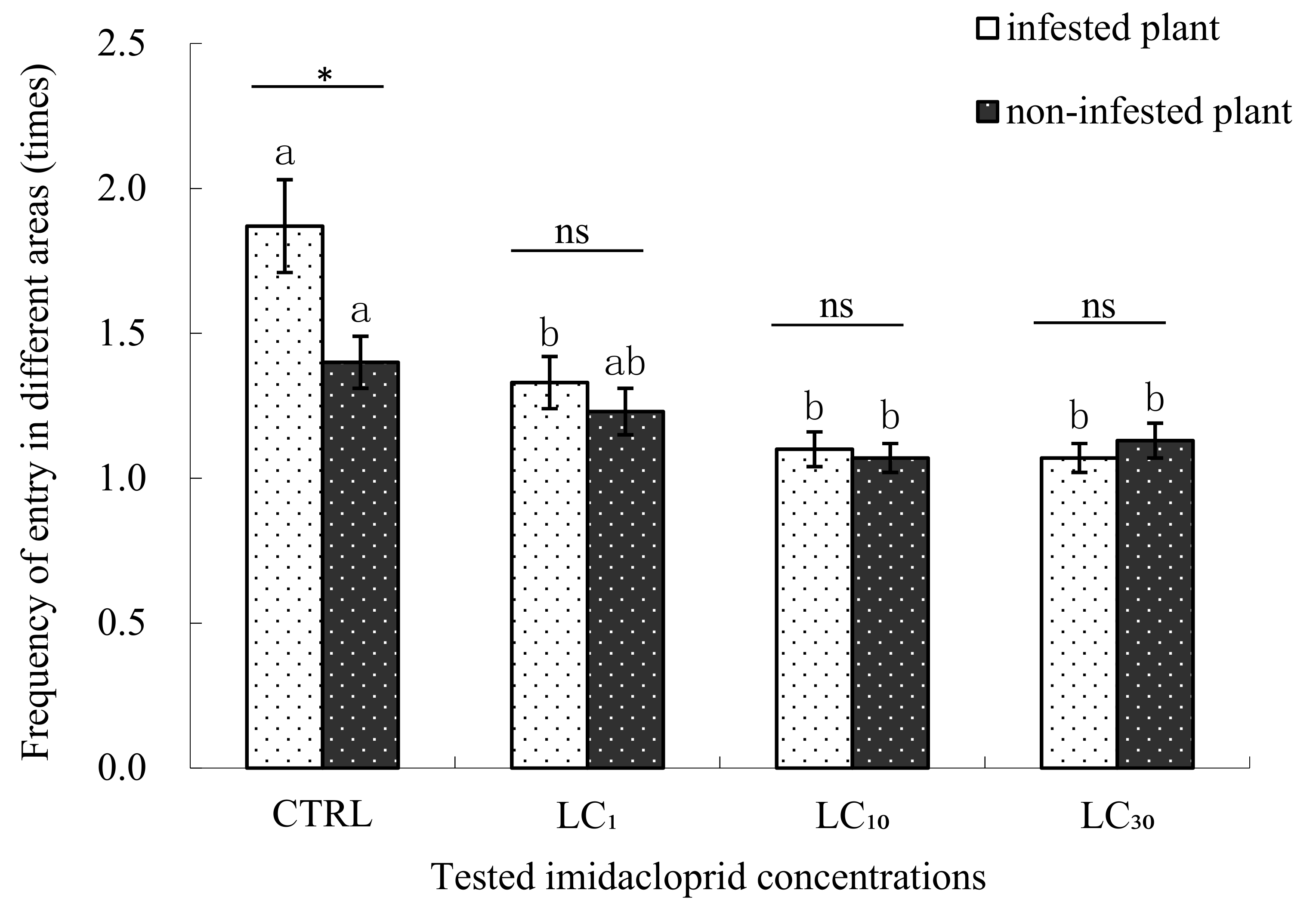 Insects 09 00116 g004