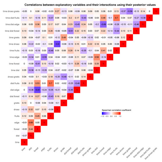 Insects 09 00118 g0a2