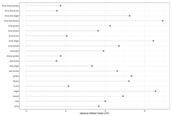 Insects 09 00118 g0a3