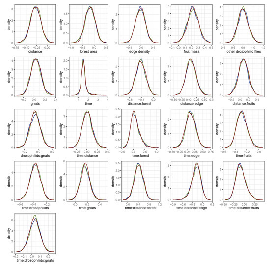 Insects 09 00118 g0a4