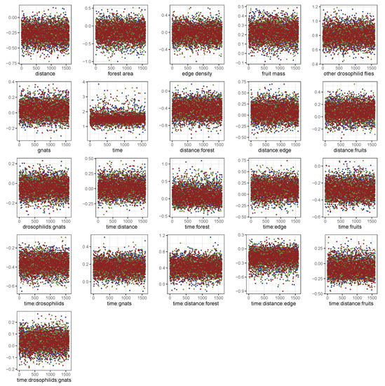 Insects 09 00118 g0a5