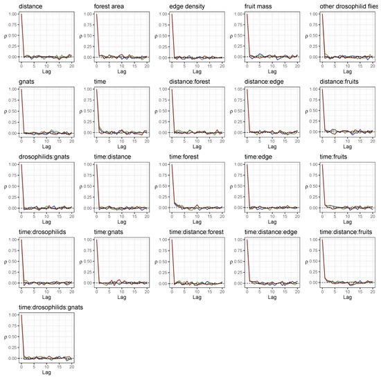 Insects 09 00118 g0a6