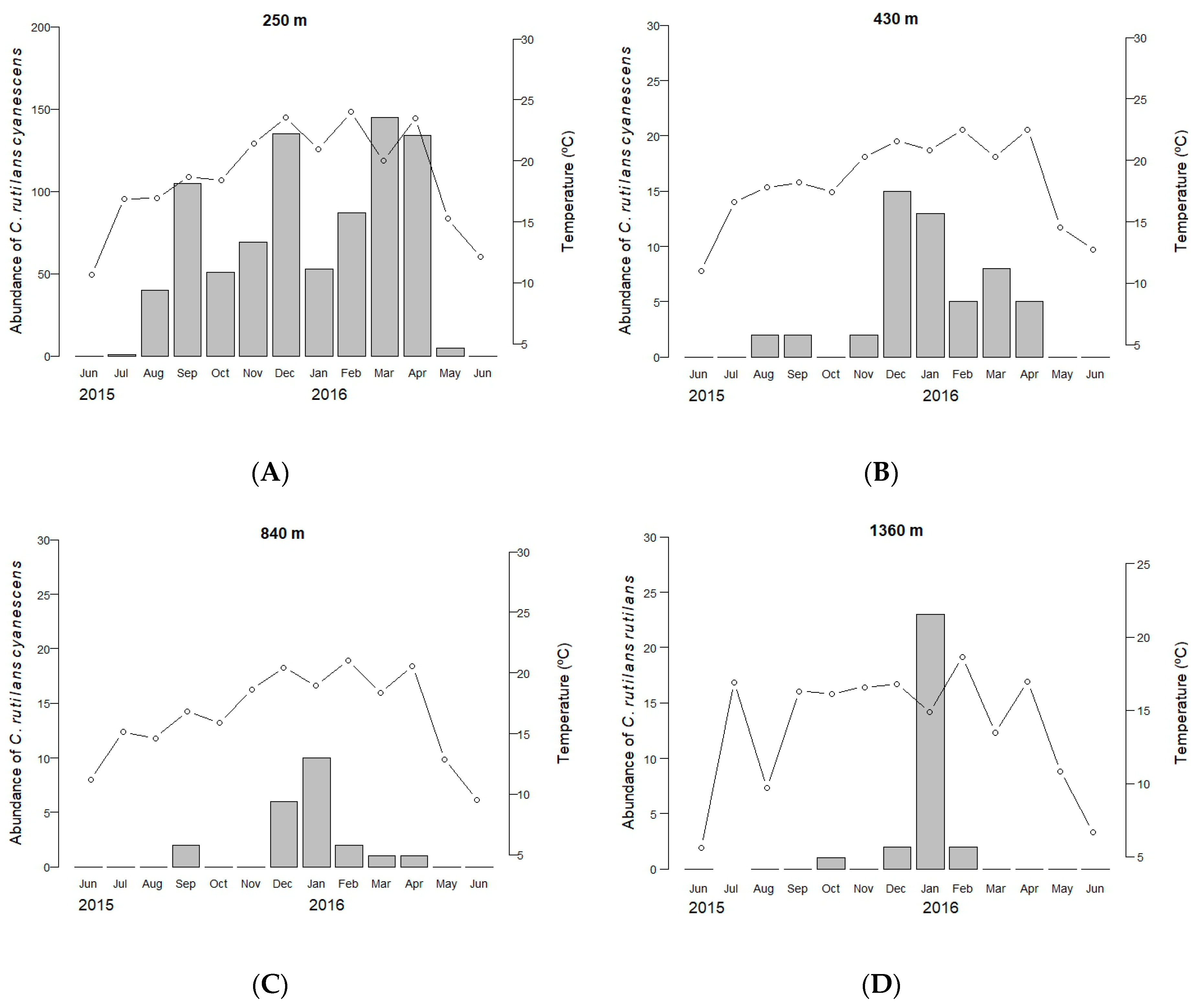 Insects 09 00124 g001
