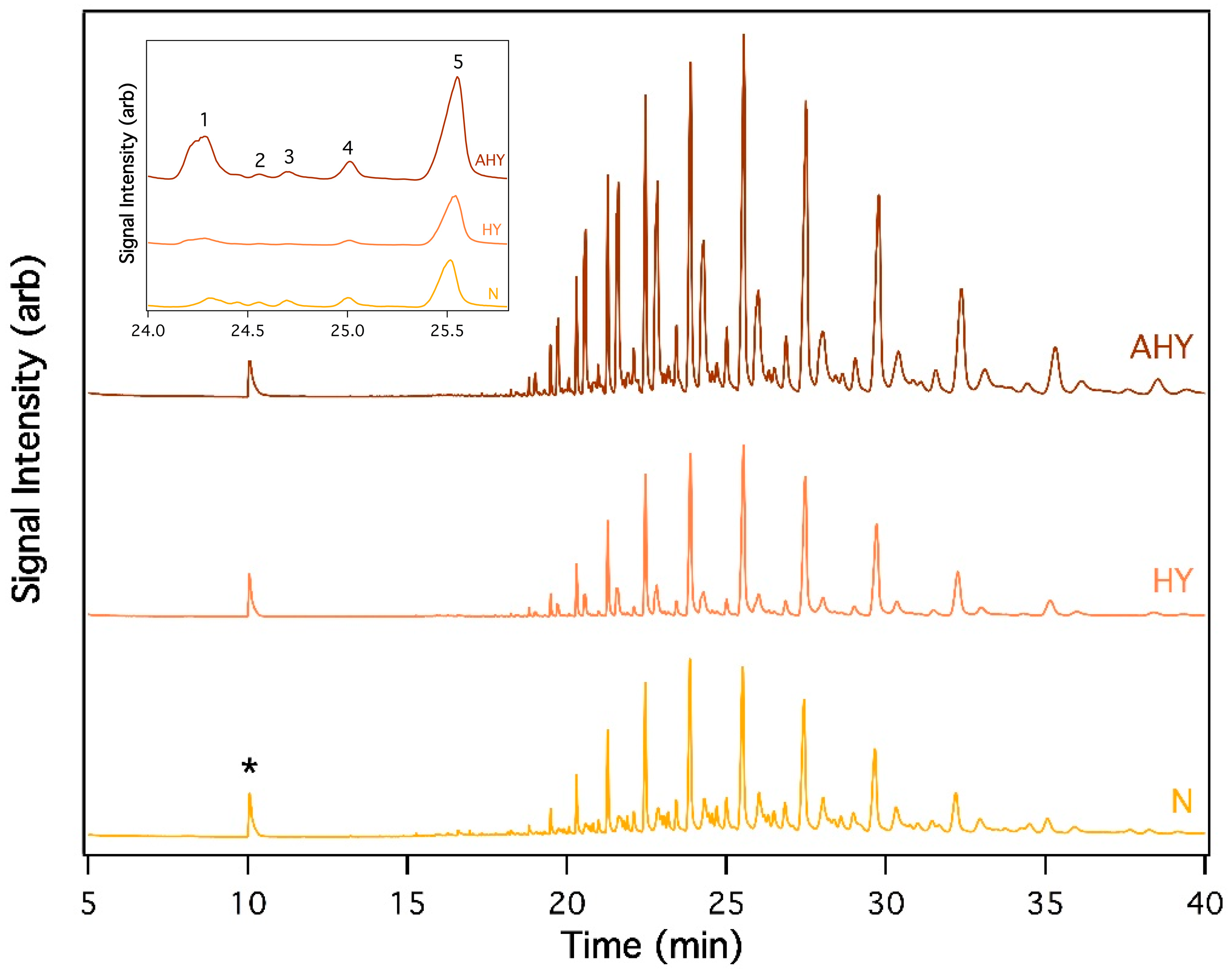 Insects 09 00127 g001