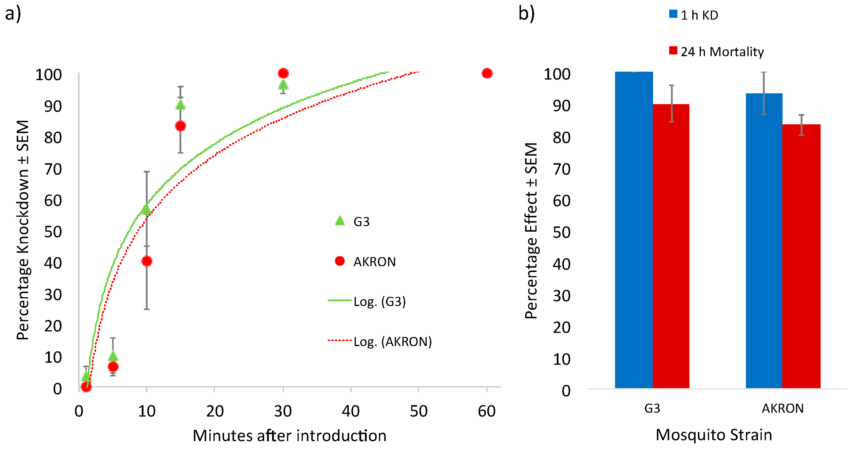 Insects 09 00132 g002