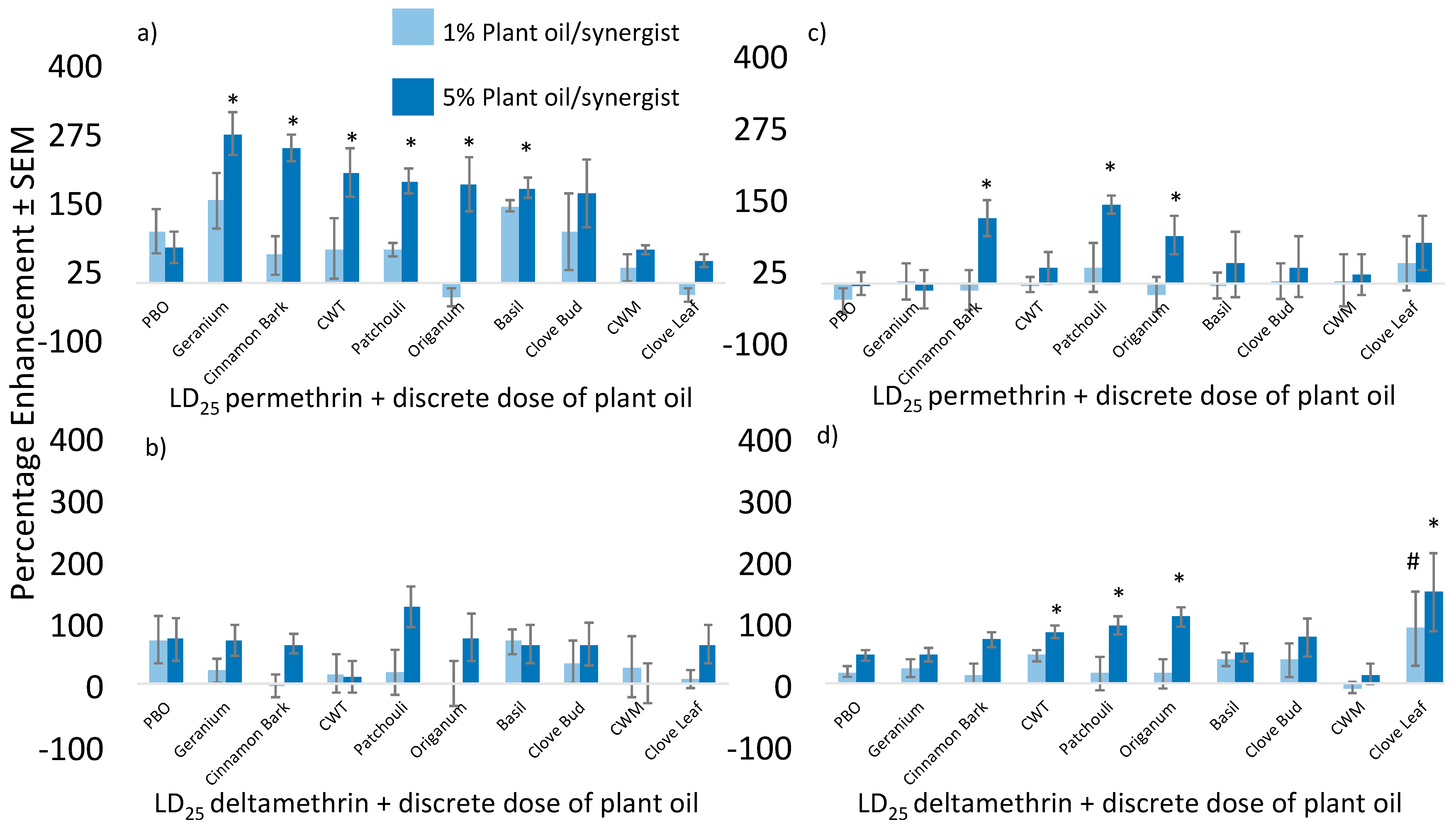 Insects 09 00132 g003