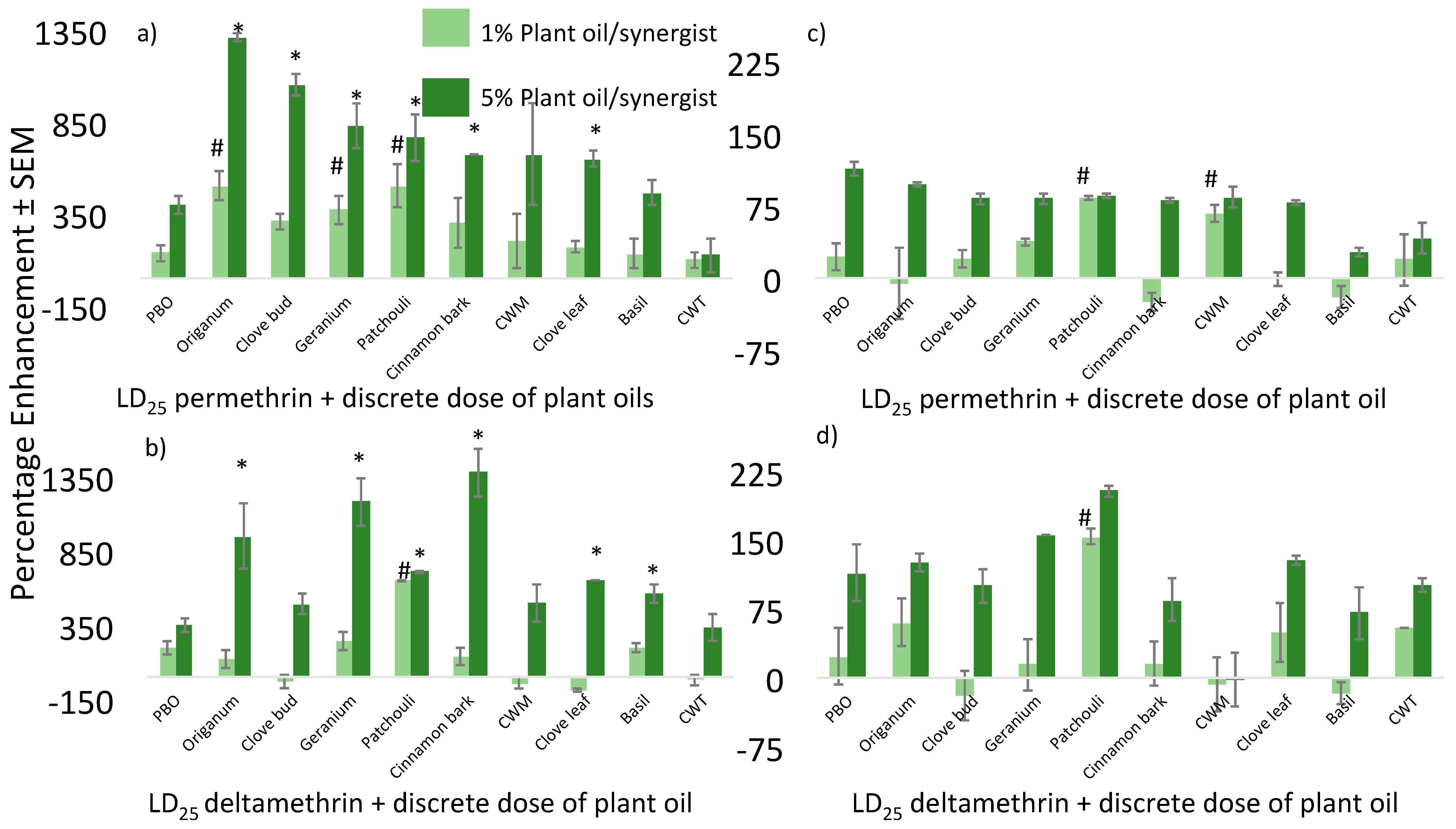 Insects 09 00132 g004