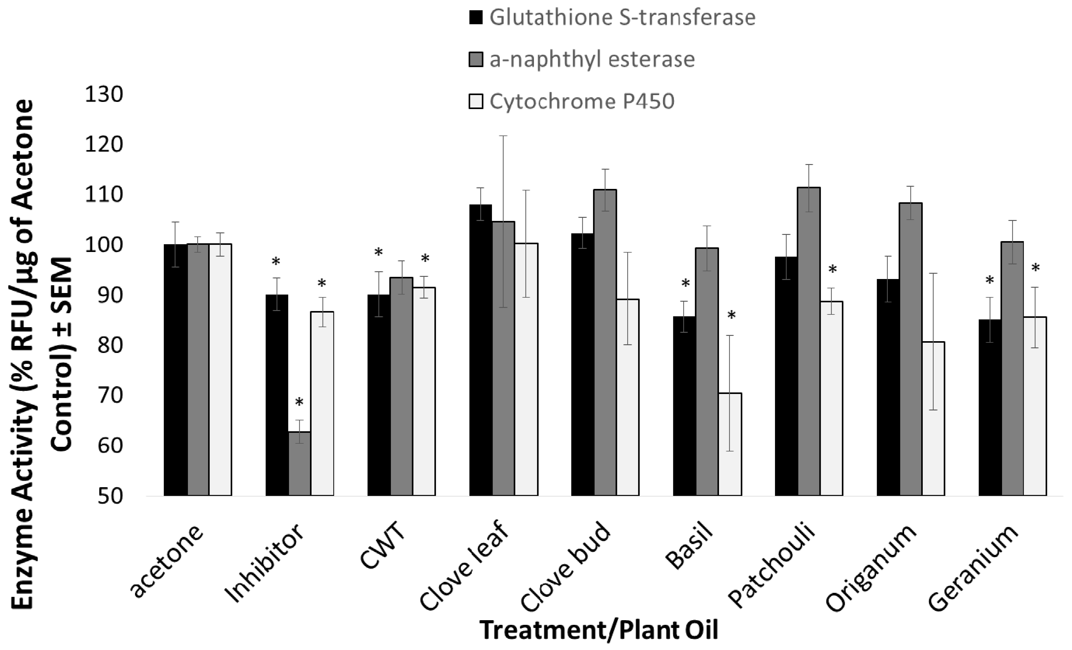 Insects 09 00132 g005
